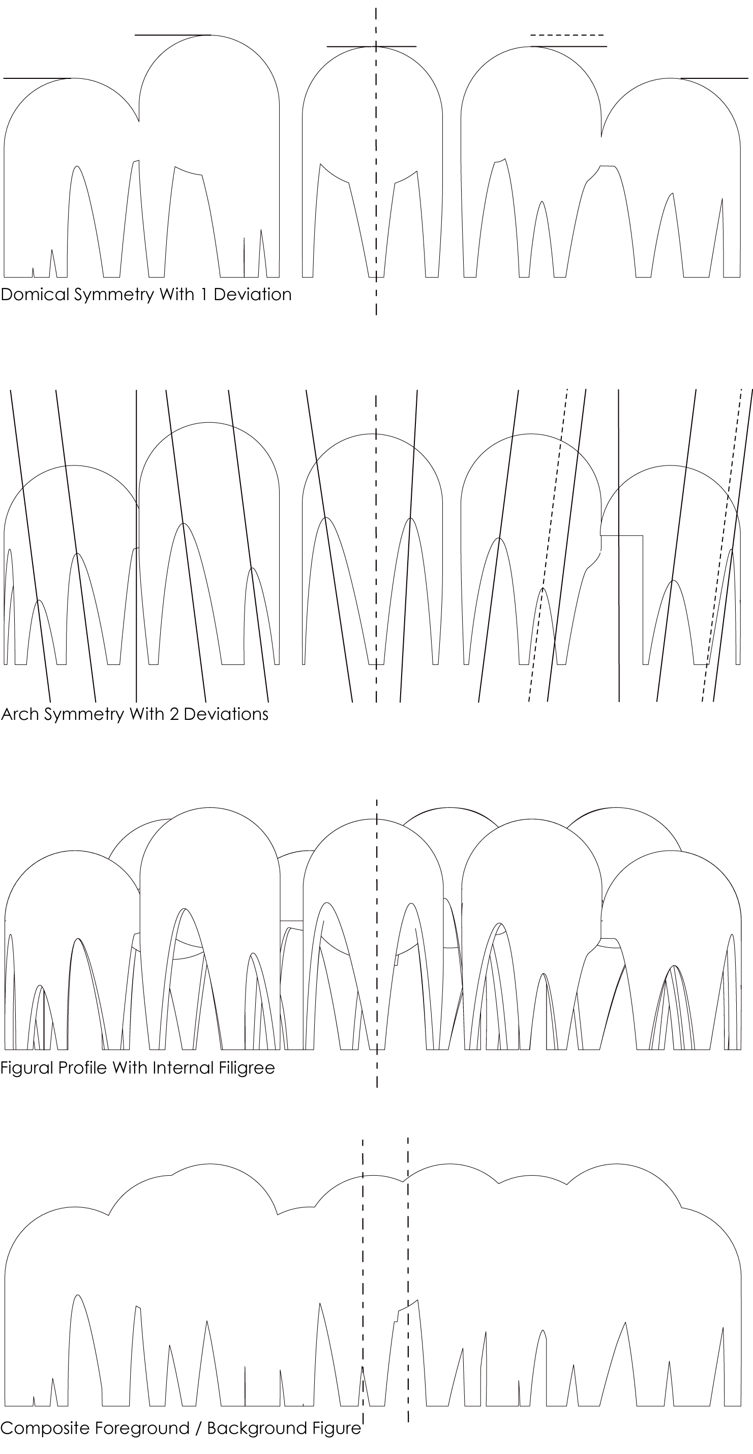 Symmetry, Figures, and Triplet aggregations
