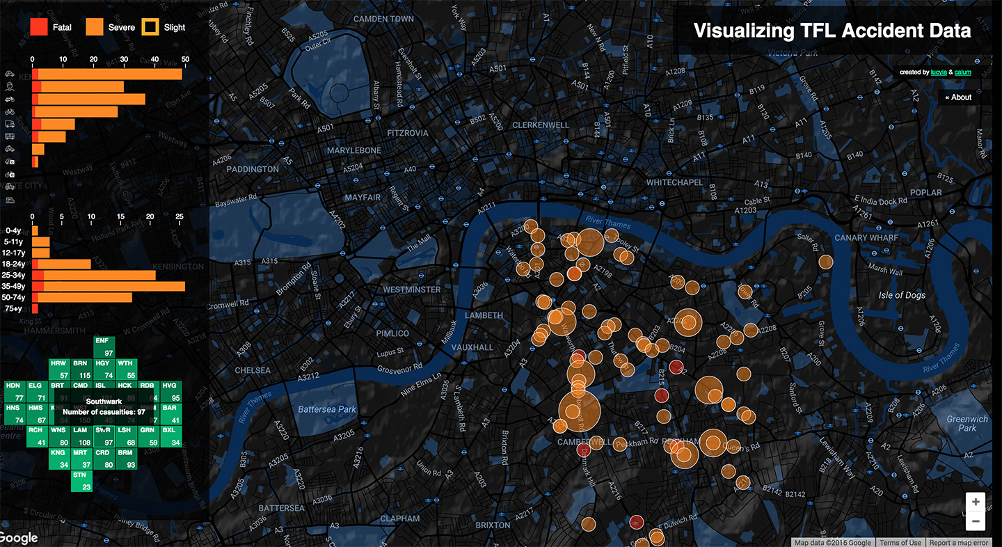 Specific London borough filtered