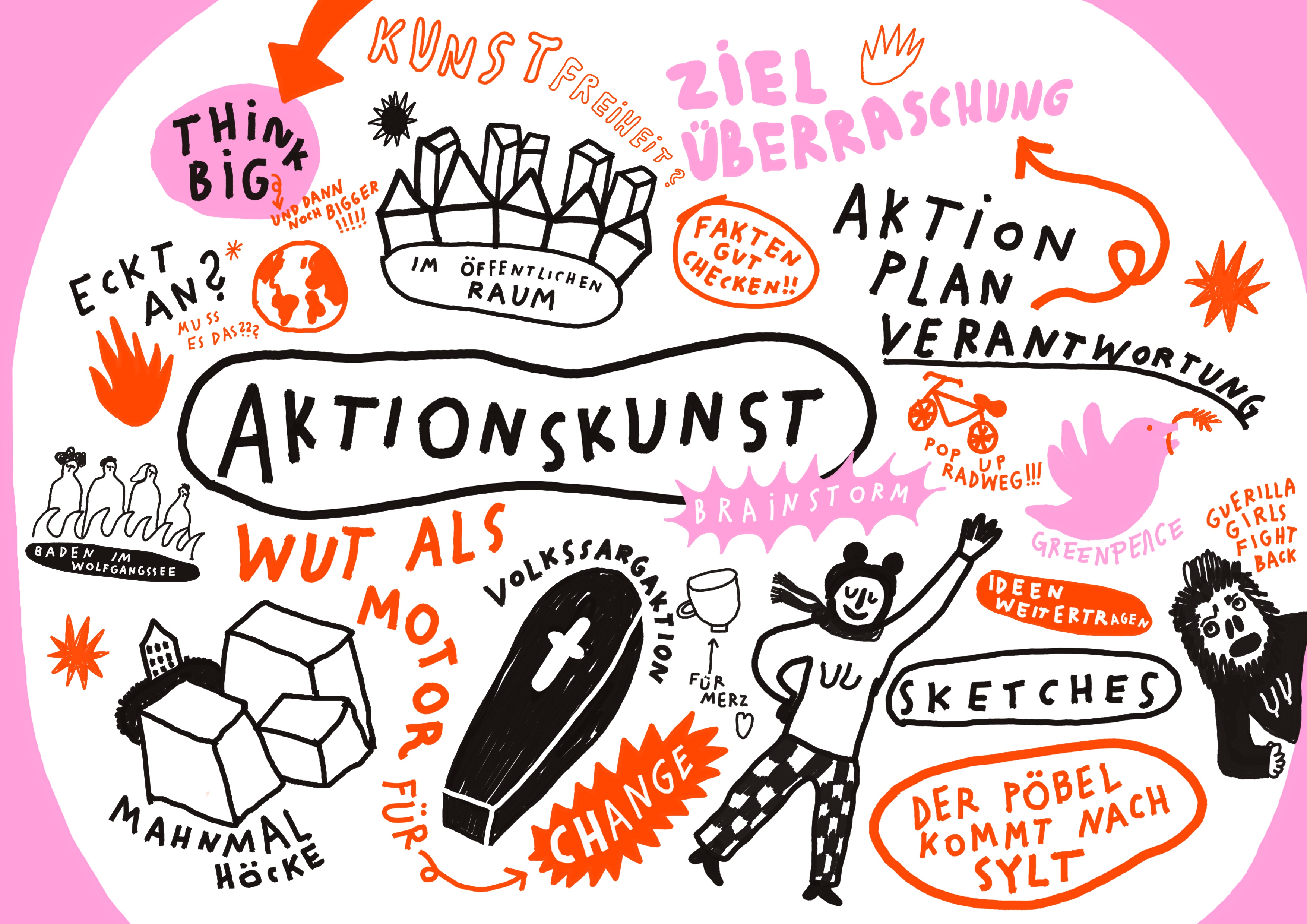 Graphic Recording: Radikale T&ouml;chter - Workshops im Bereich politische Aktionskunst