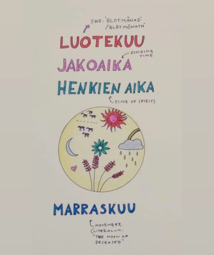 Piirustus Savu E. Korteniemi