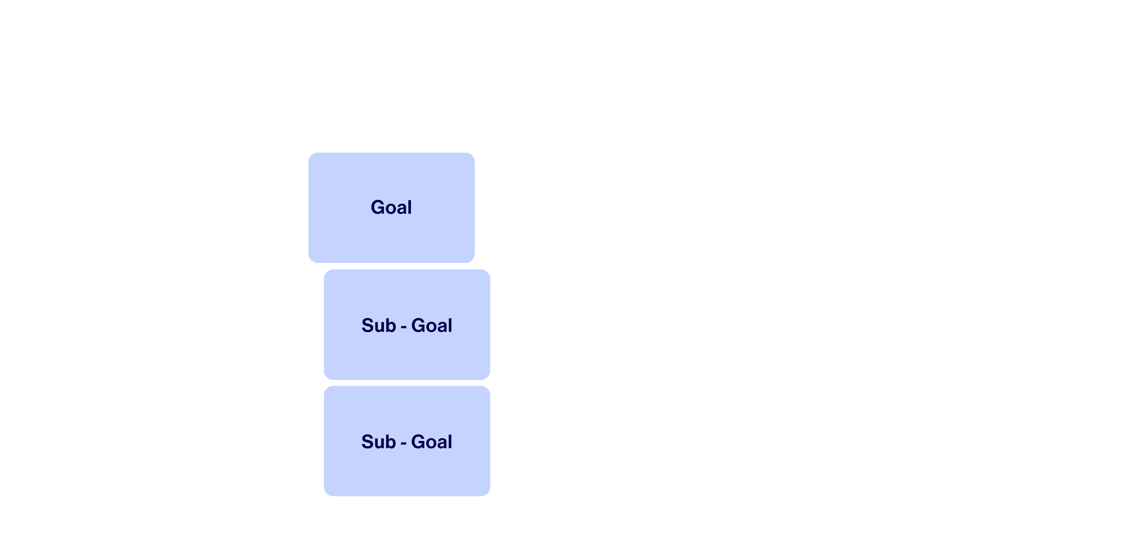 Goal with sub-goals.