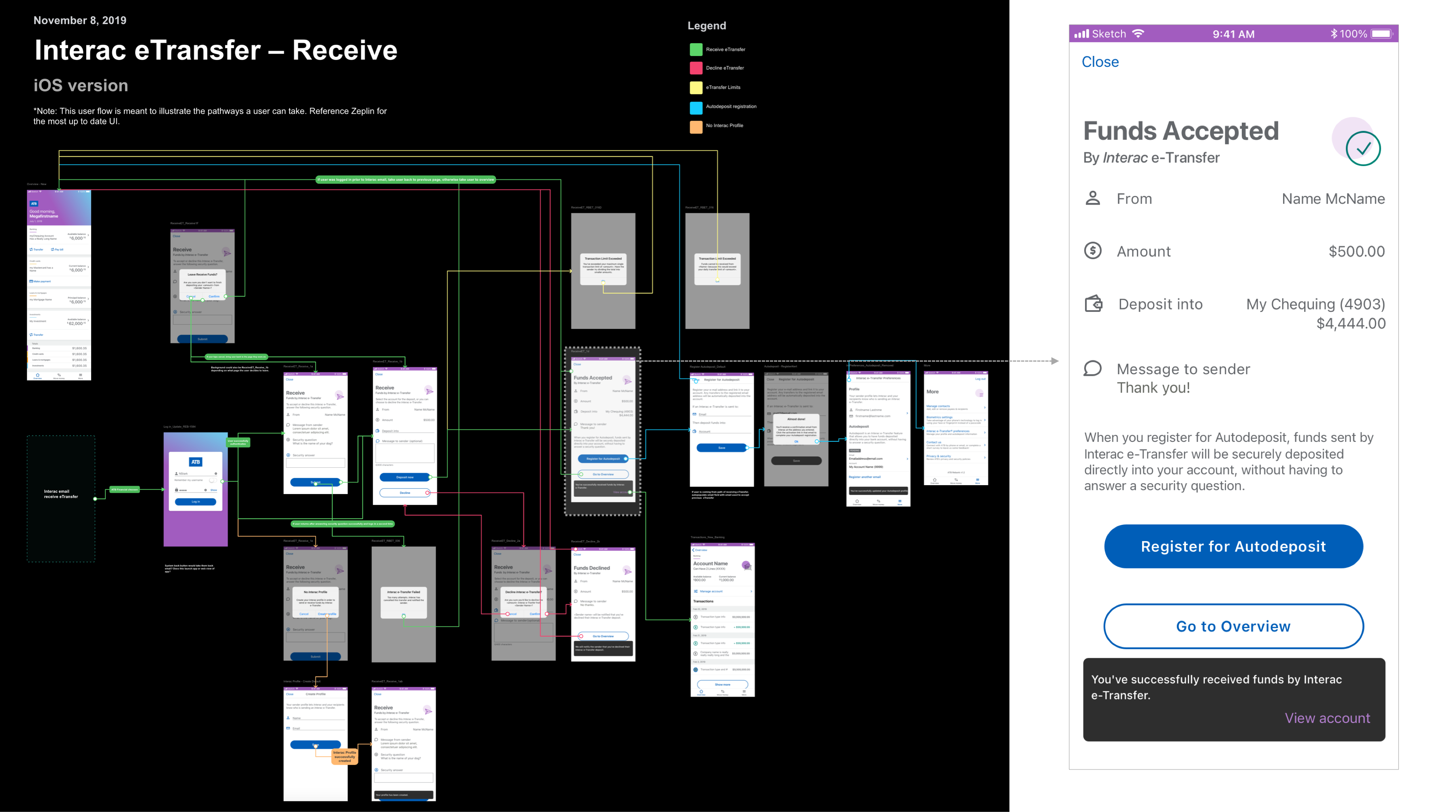 Example 1. Interac eTransfer Wireframe Sample