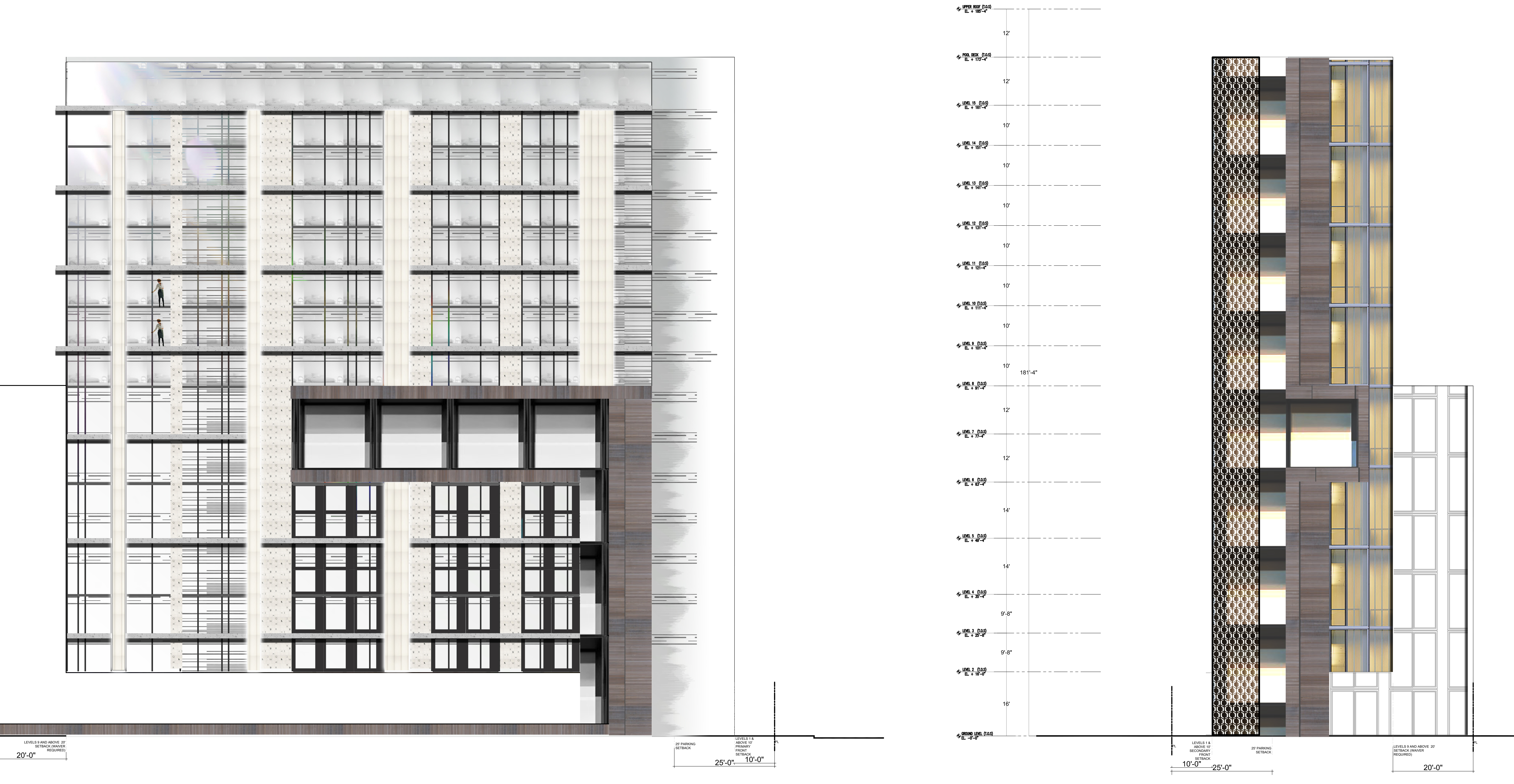 facade study