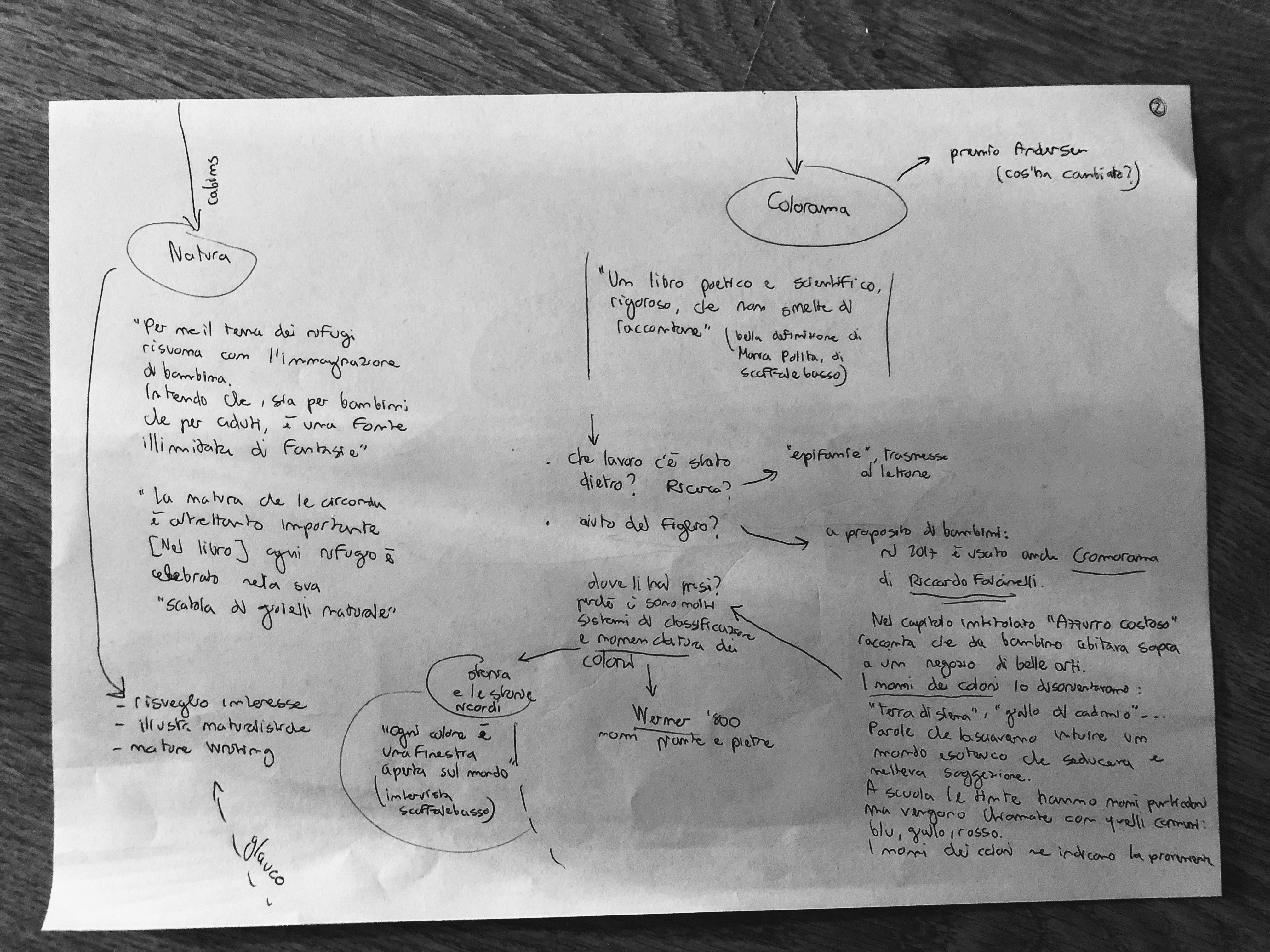 Appunto per presentazione di Marie-laure Cruschi, Bologna, 1-2-19