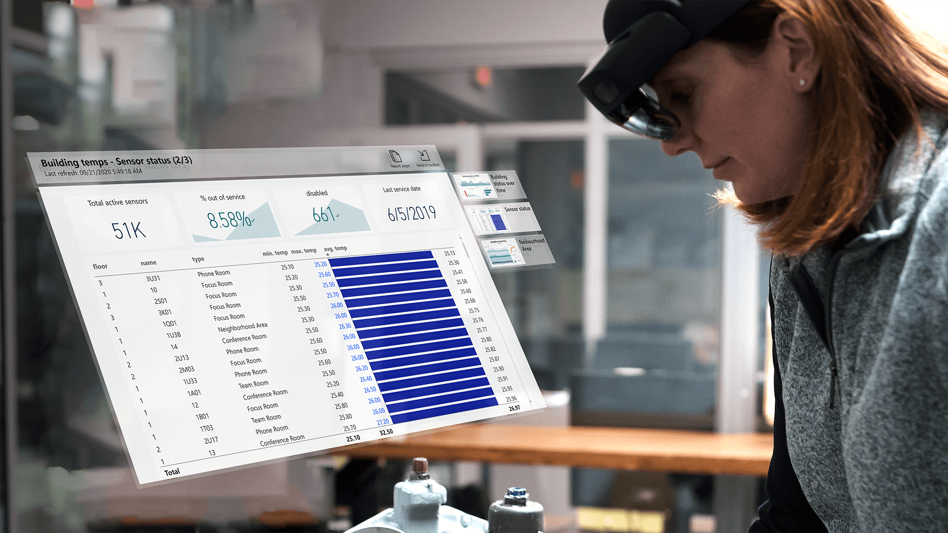 Visualization of the usage of the report in a work environment