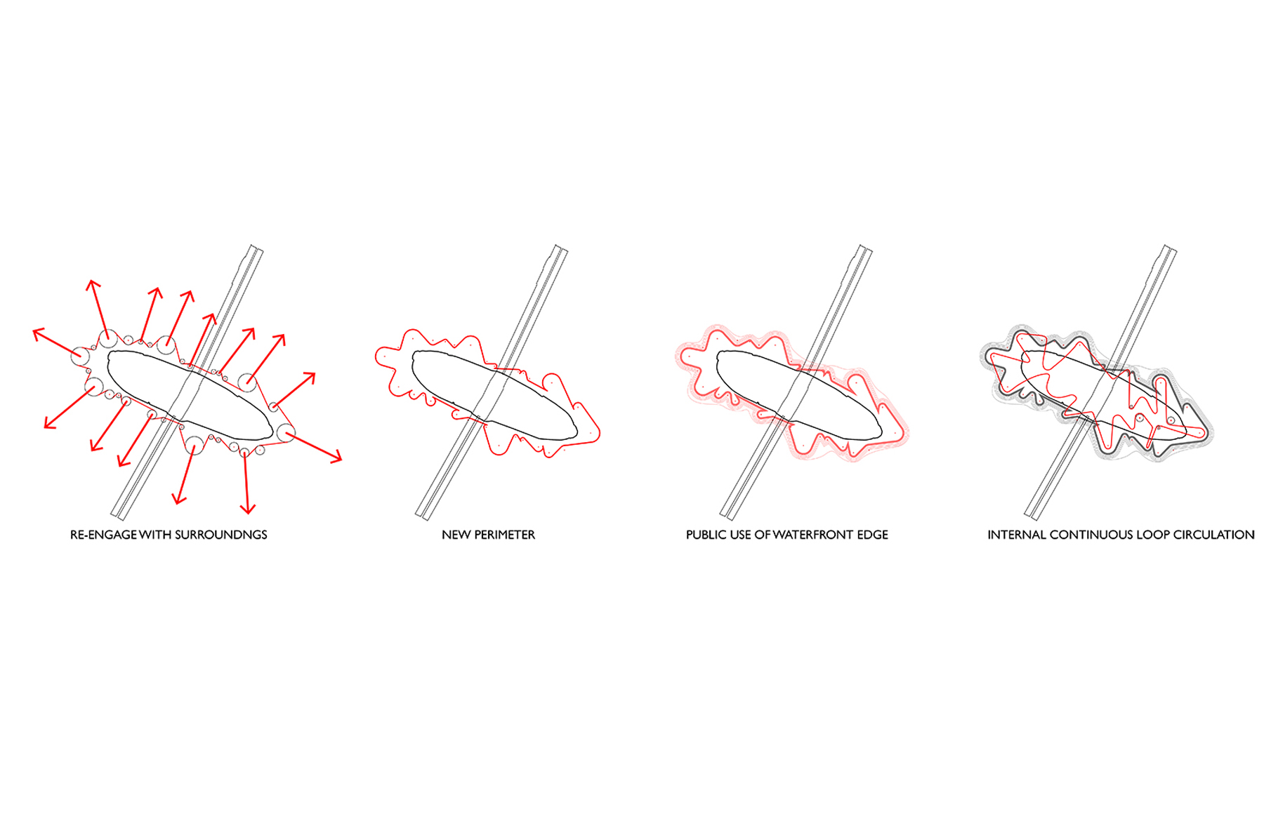 Establishing a New Perimeter