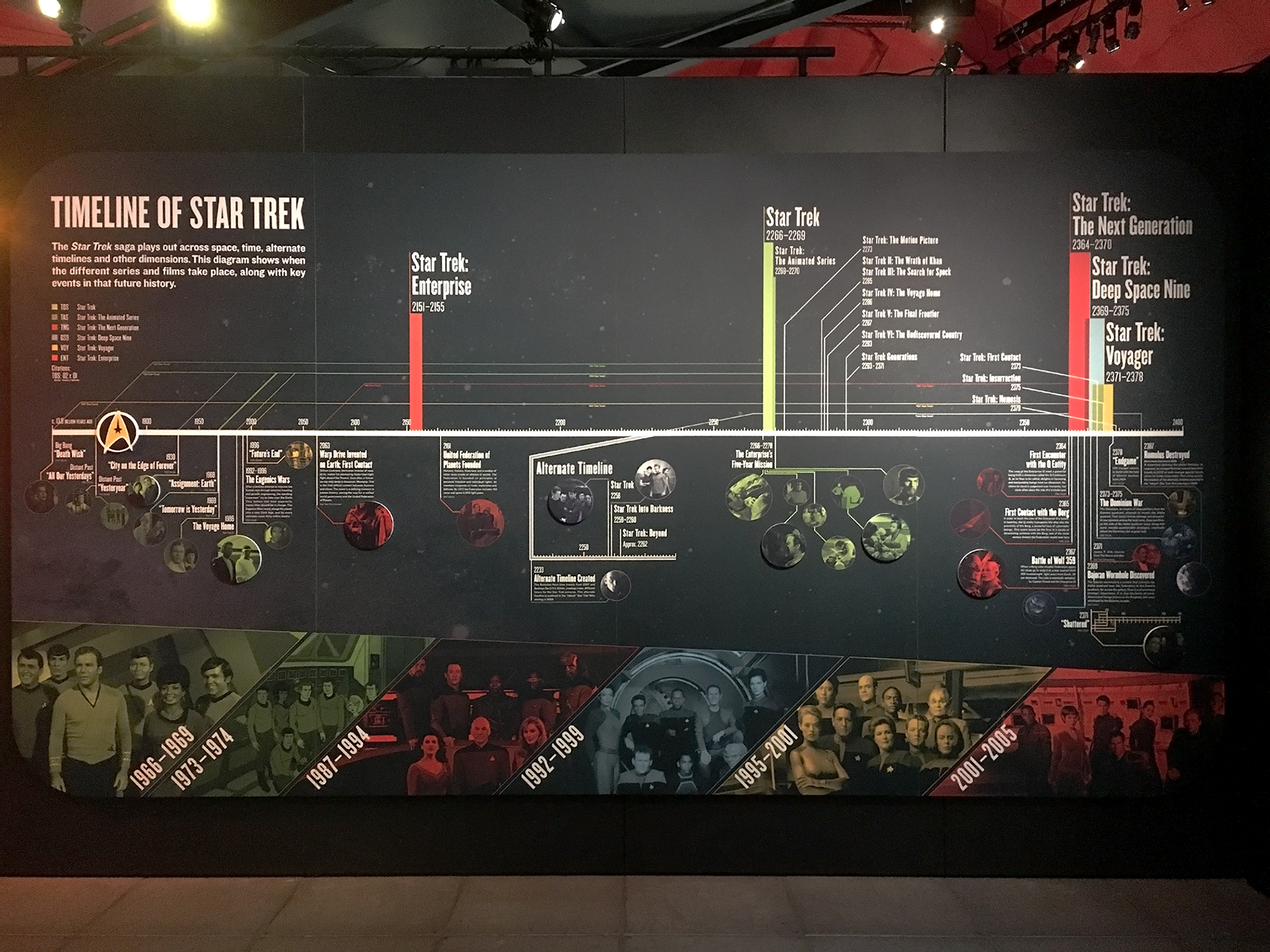 star trek timeline