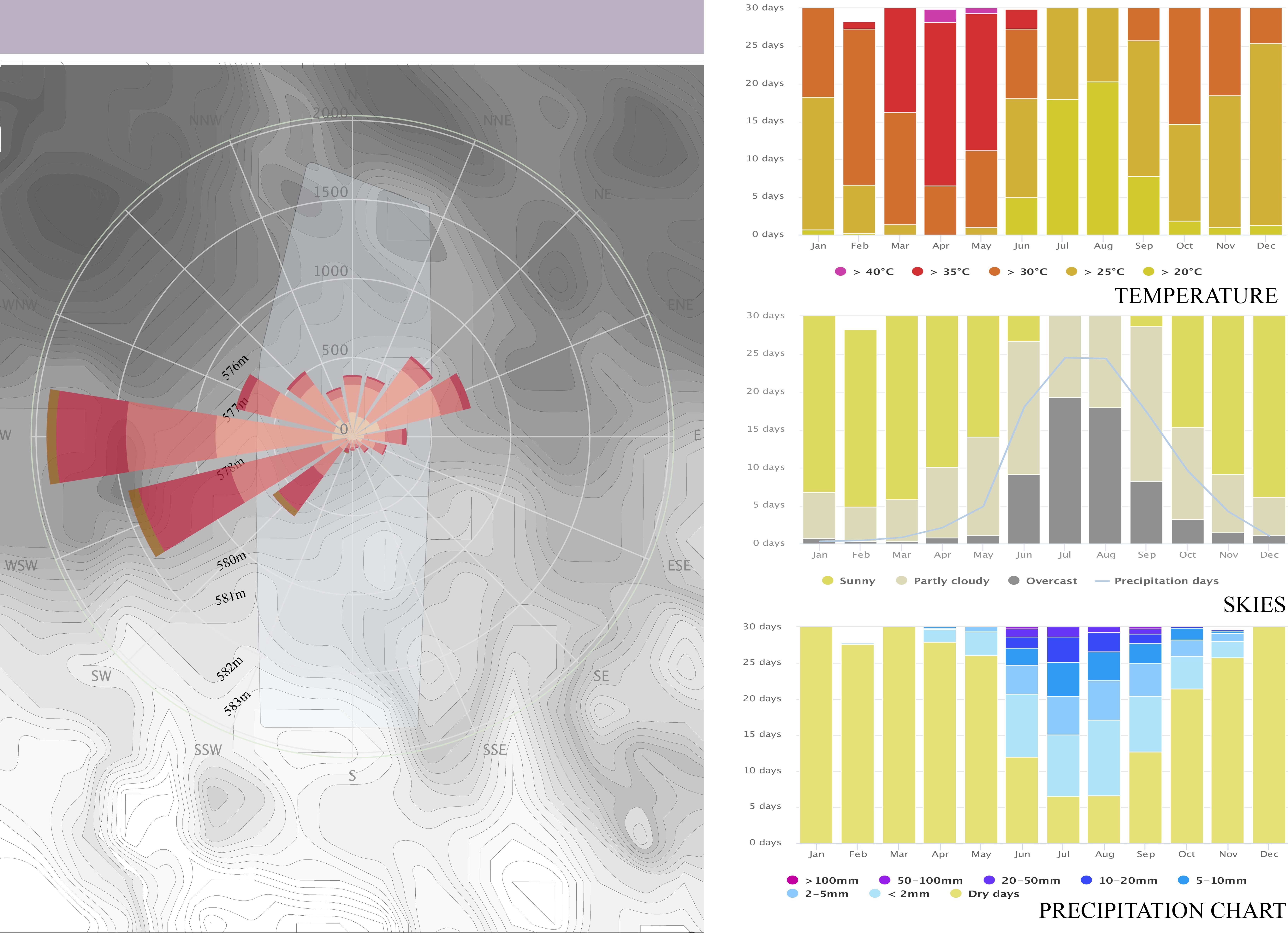 Climate analysis and elevation studies in order to design a building fabric which is sensitive and in cohesion with the environment.