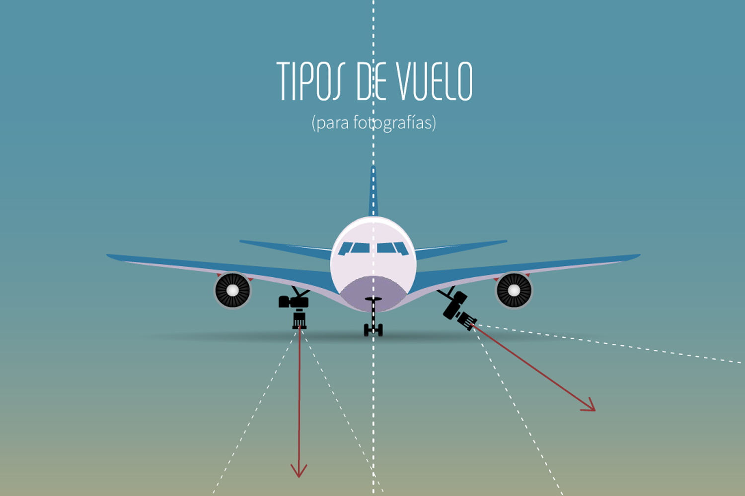 2018/ Animation "Photographie aérienne" - Museo de Bogotá