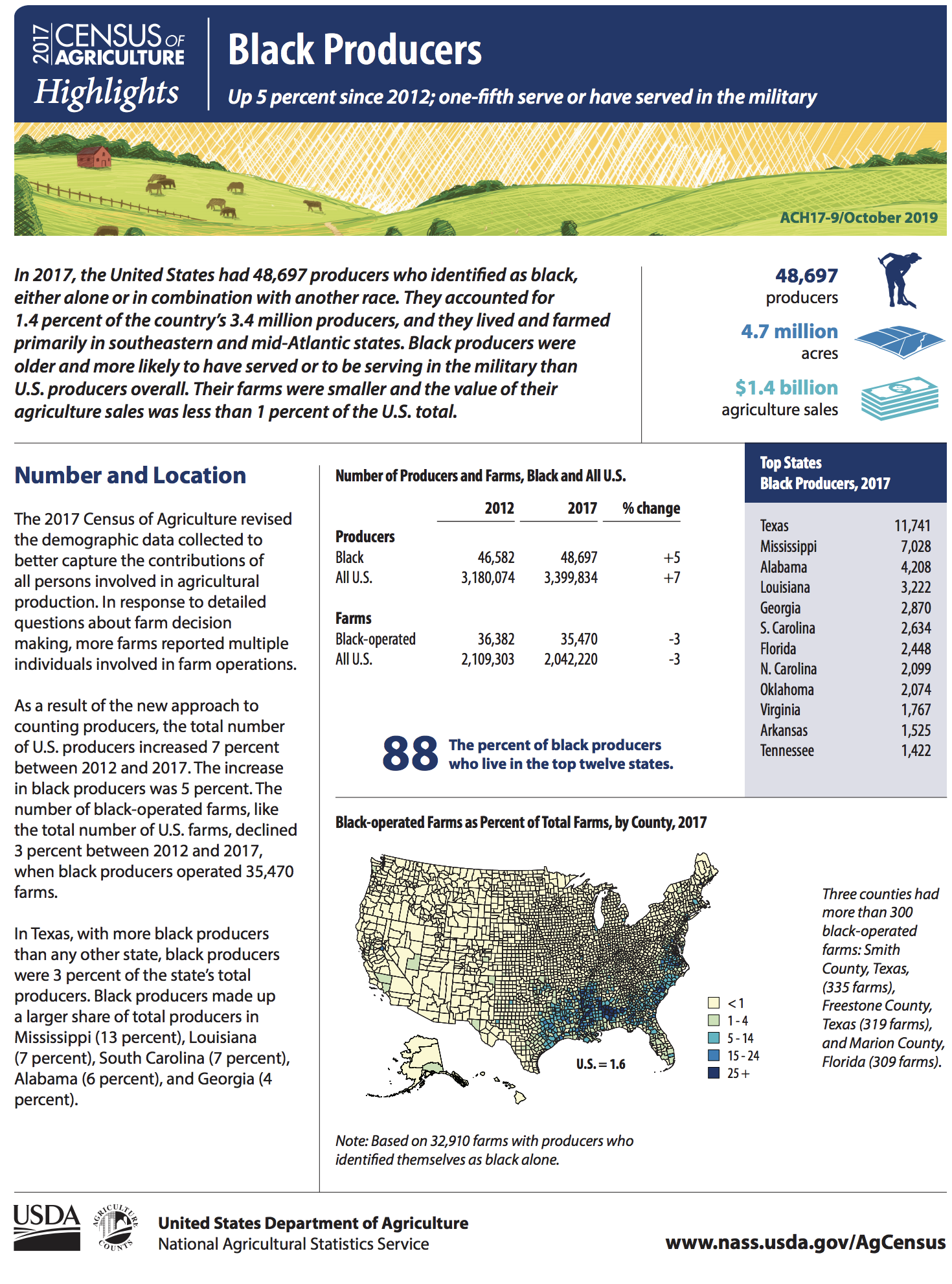 2017, U.S. Department of Agriculture