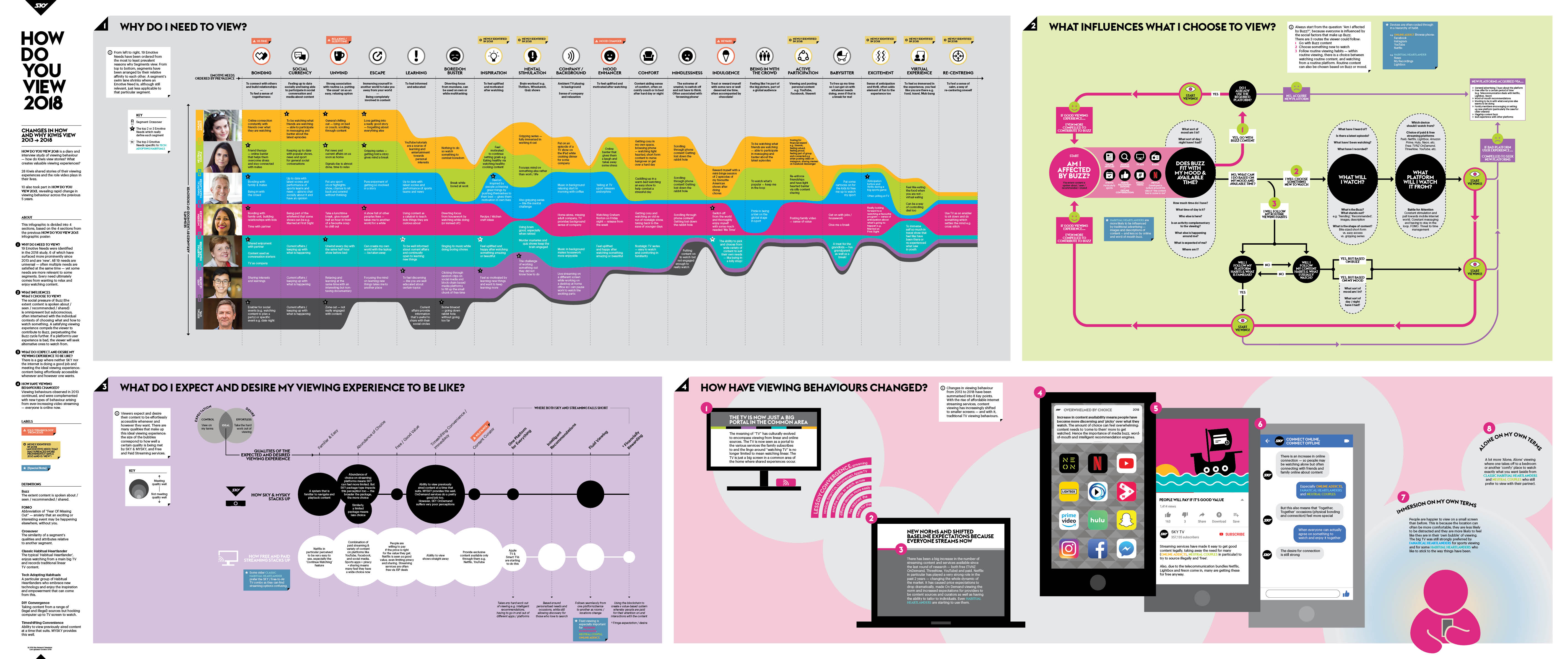 View the infographic as a high resolution PDF