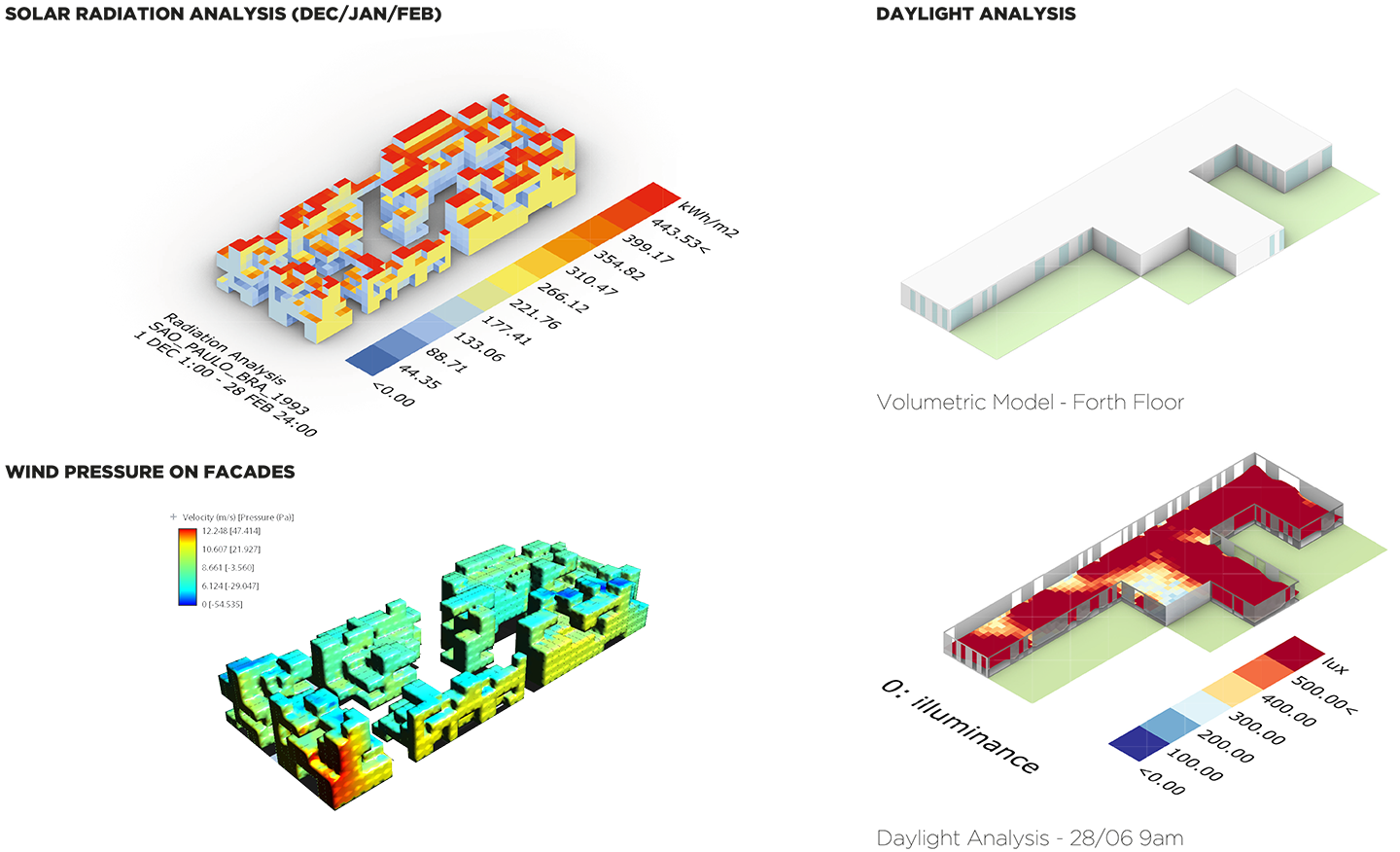 Environmental Analysis