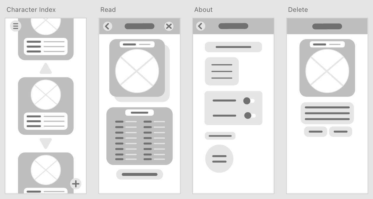 Character Index, Read, About, and Delete page wireframes