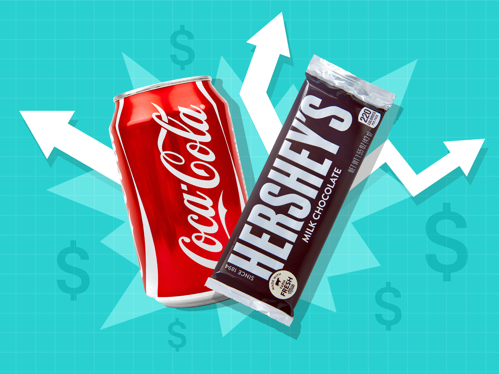 Coca Cola and Hershey's Prices