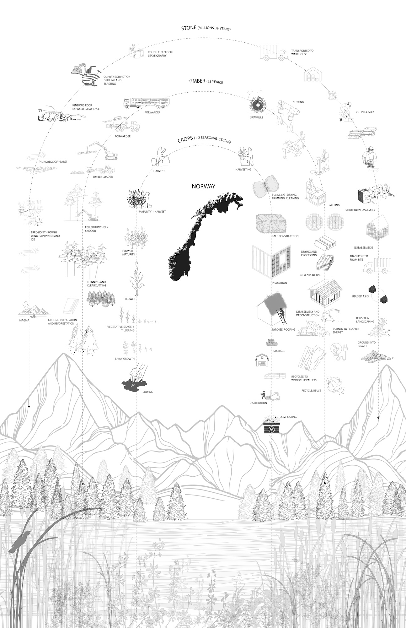 &copy; Eavan Flanagan, Helen Bennett, Soni Tarjanee