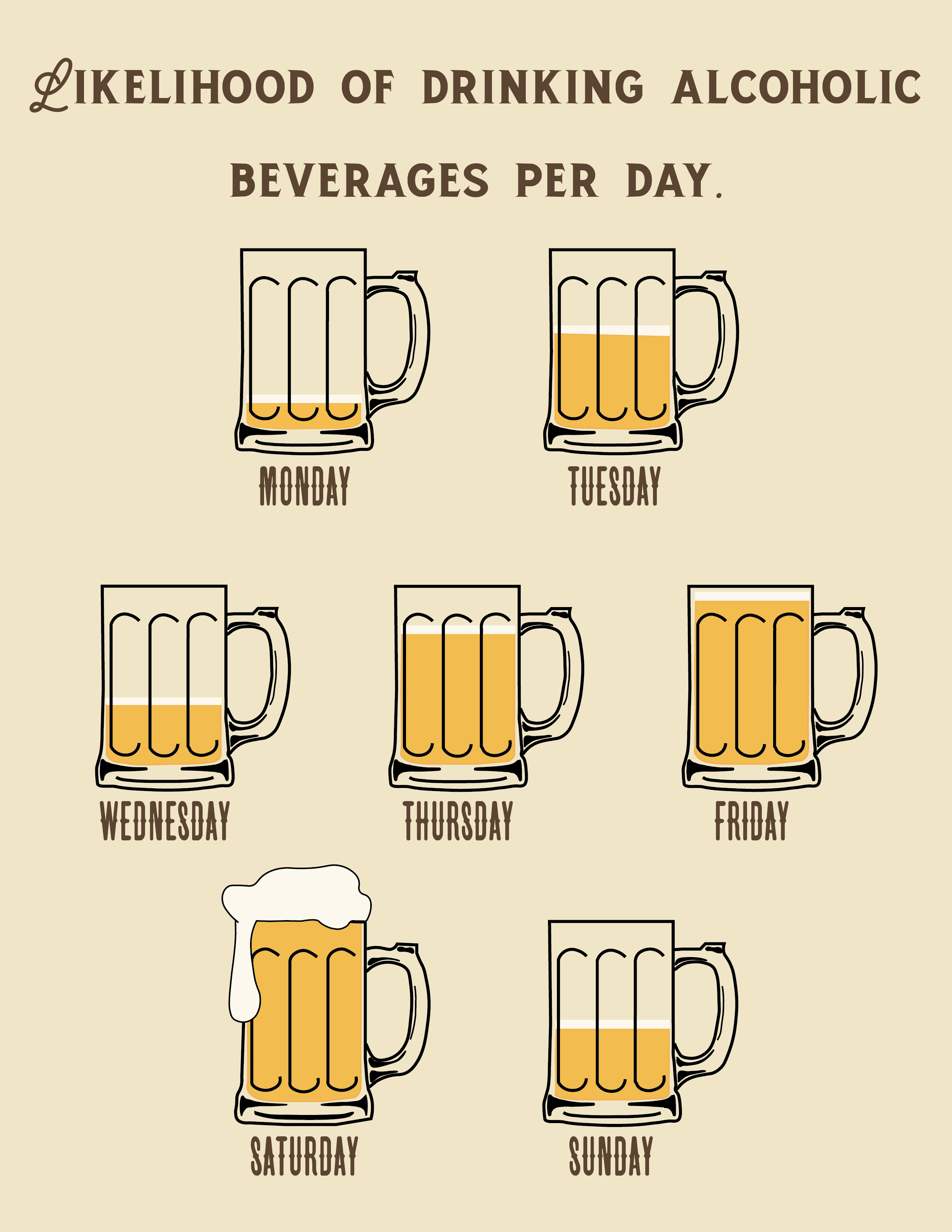 AN INFOGRAPHIC THAT TELLS SOMETHING FUNNY ABOUT YOU