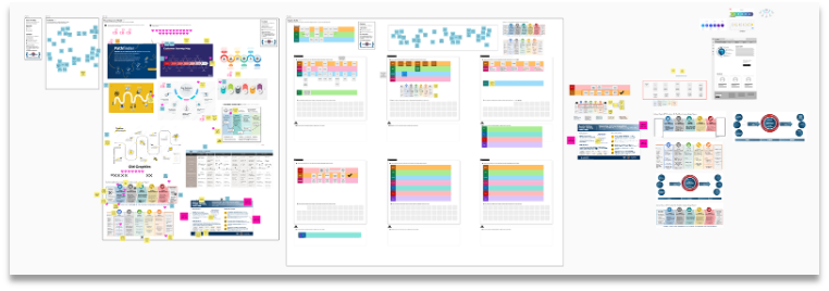 Infographic ideation session