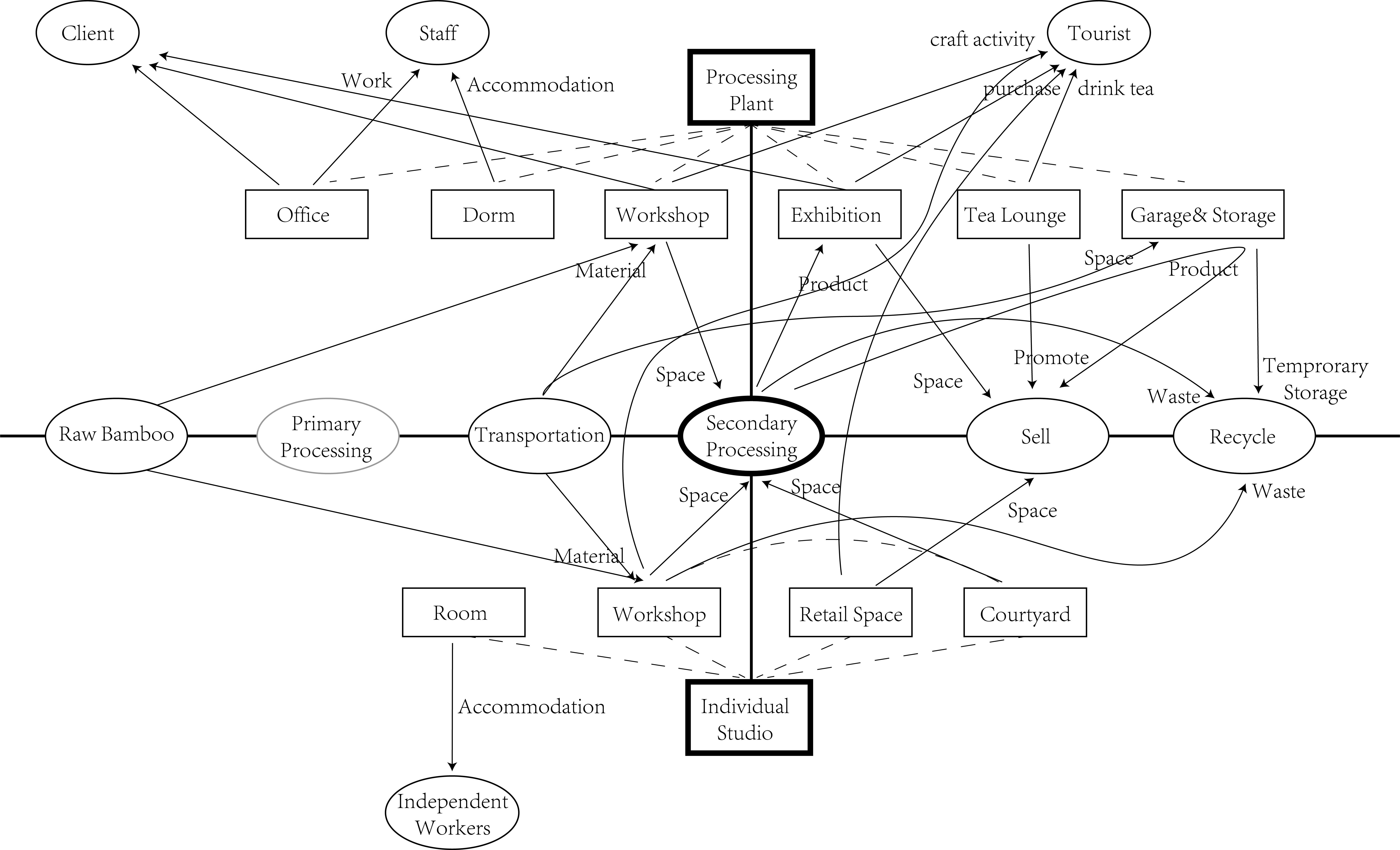 Actor-Network