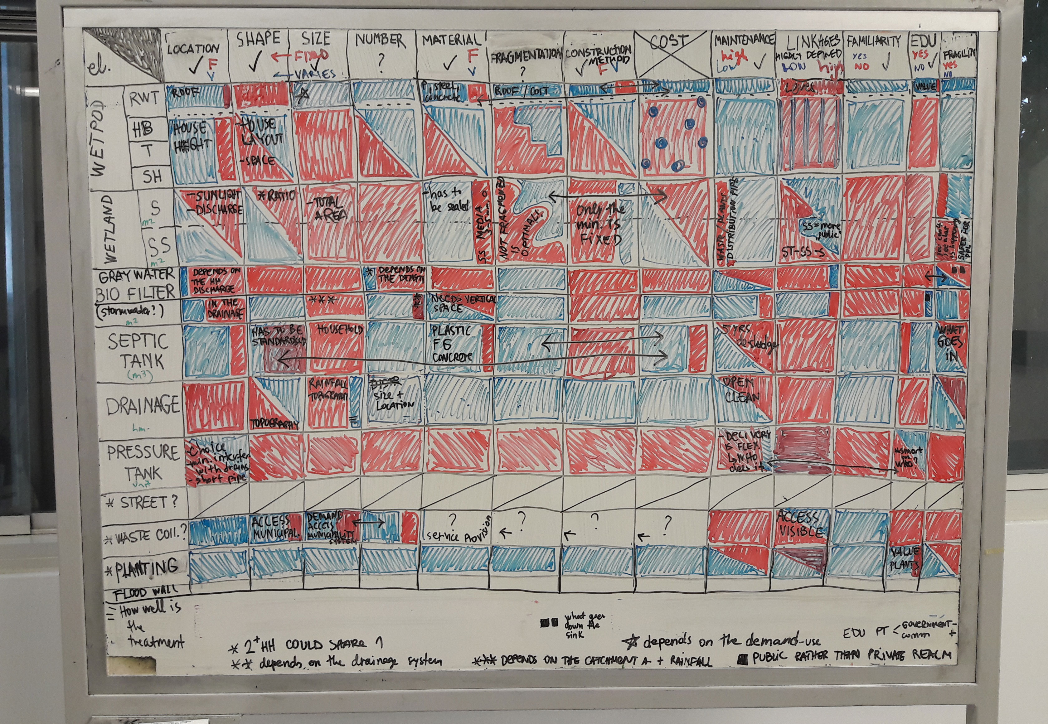 How can infrastructure speak and interact?