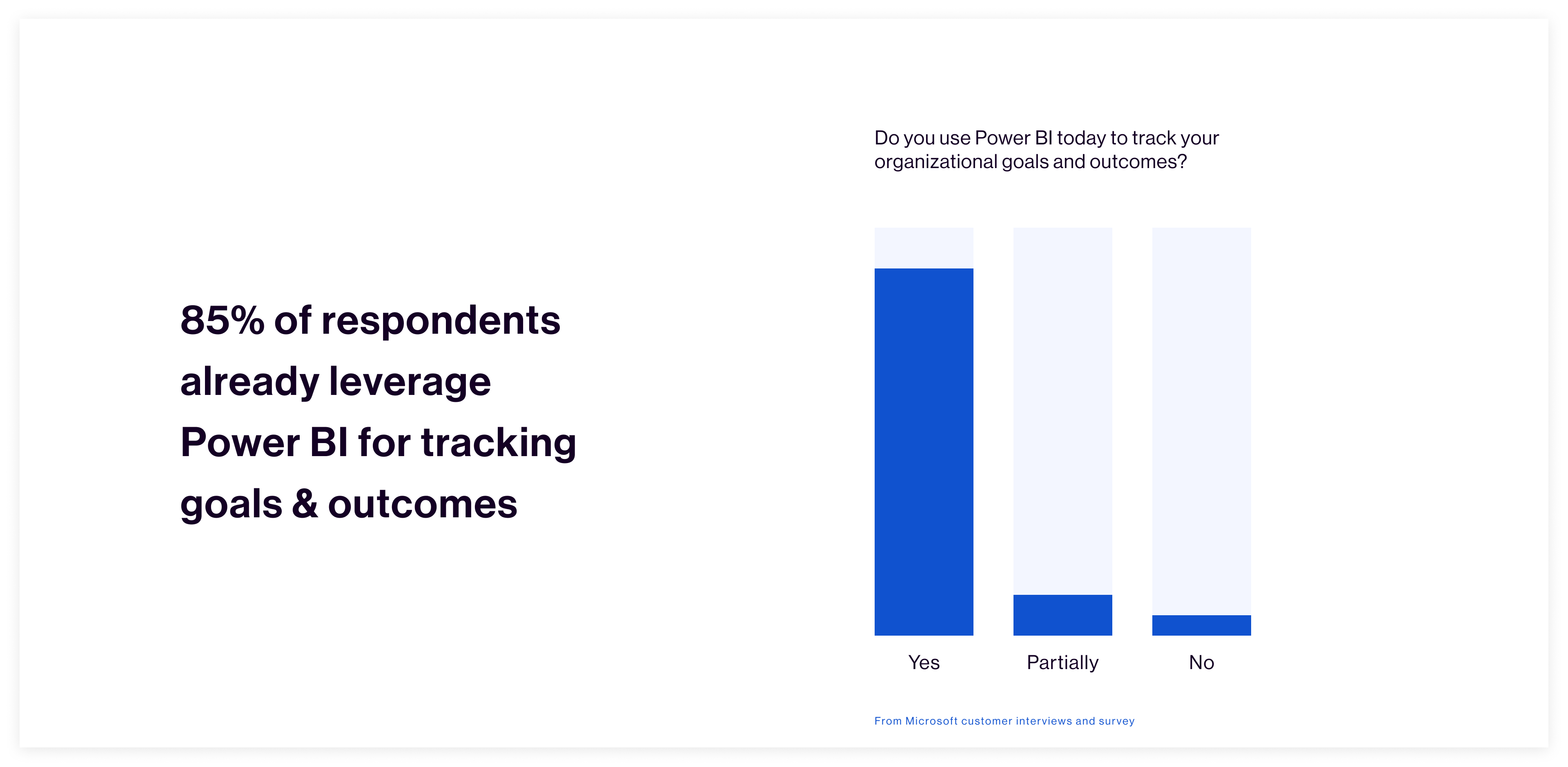 Survey results of a background study on power BI customers existing 'Goals' usage.
