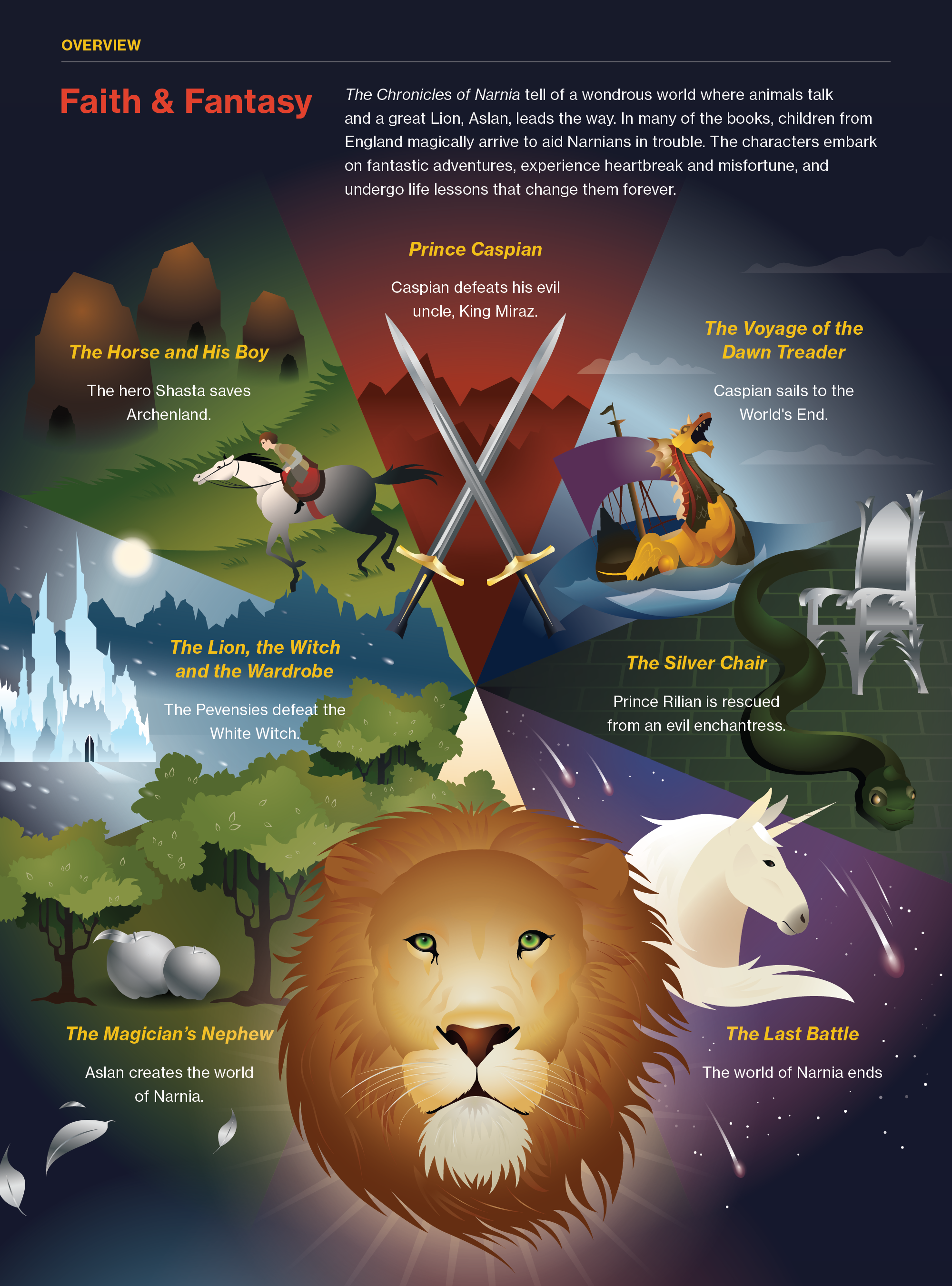 Wallpaper ship, Leo, heroes, The Chronicles Of Narnia, Aslan, The