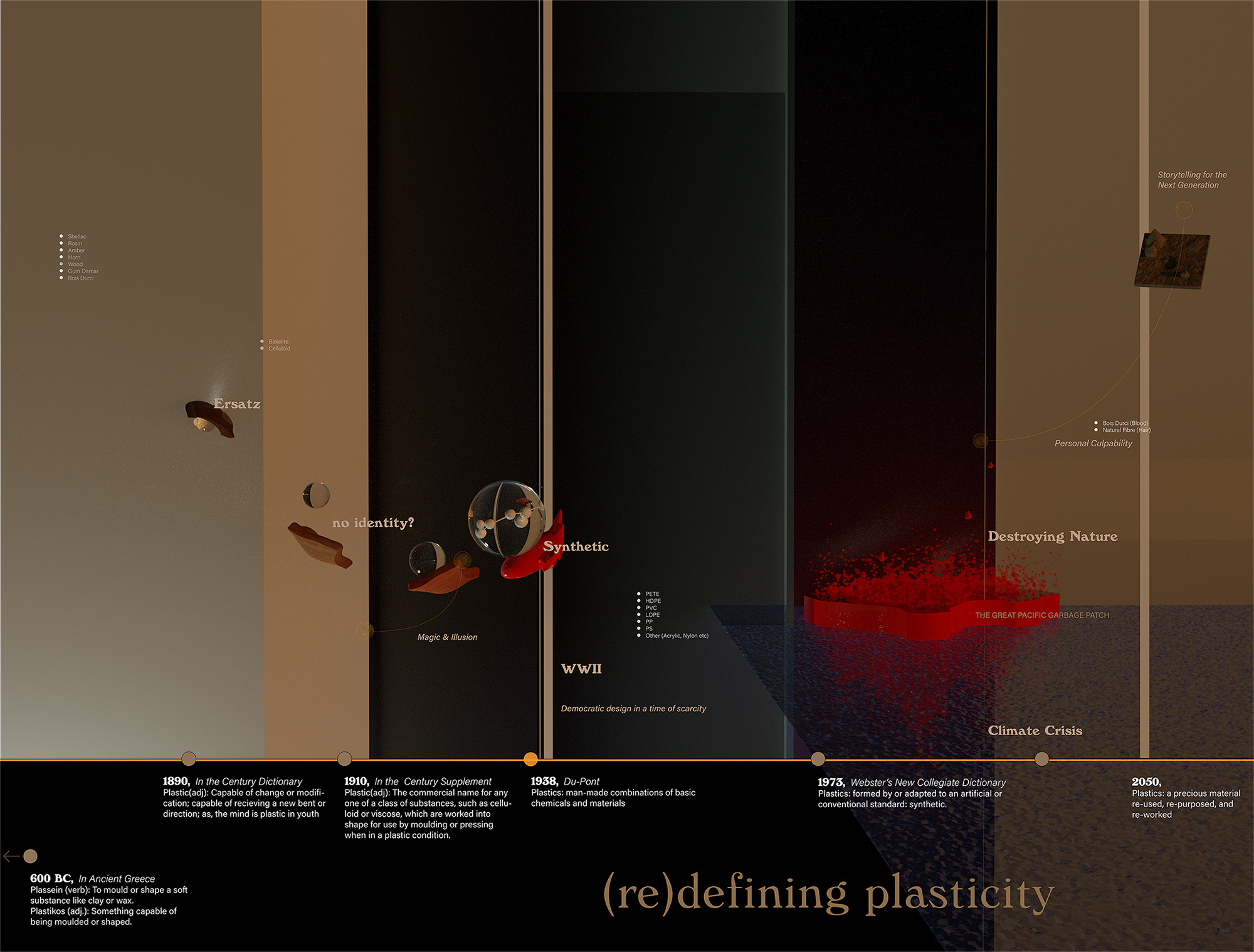 Re-defining plasticity, Strategic Score, 2018