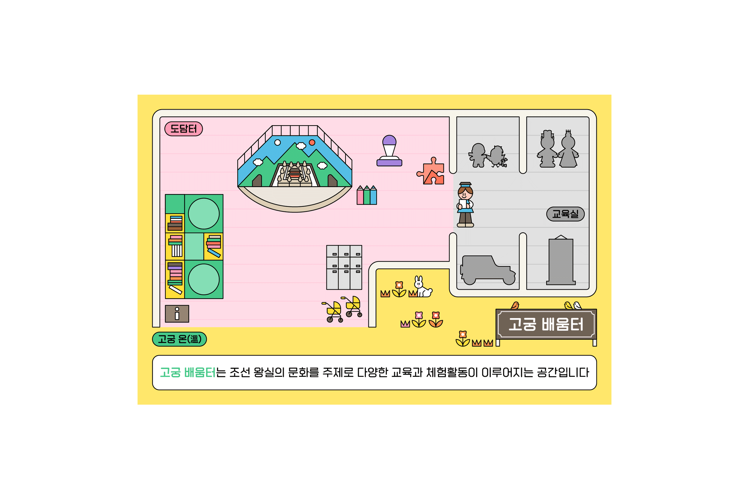 Gogung Learning Ground