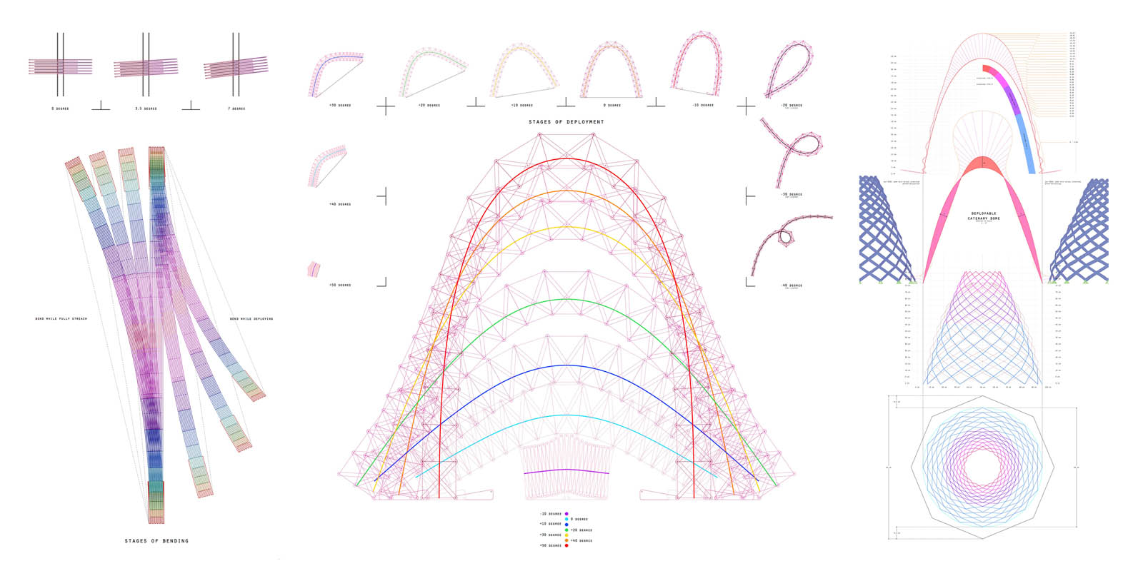 Pridi Hengsadeekul - Bones Genealogy