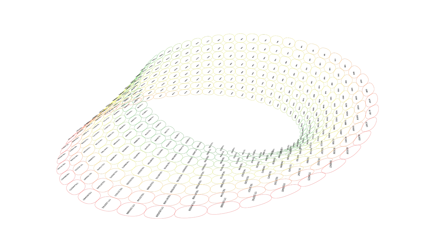 Surface Curvature Analysis