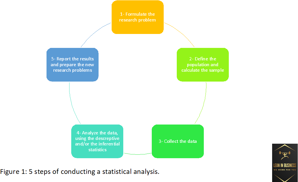 statistical-tools-leantobusiness