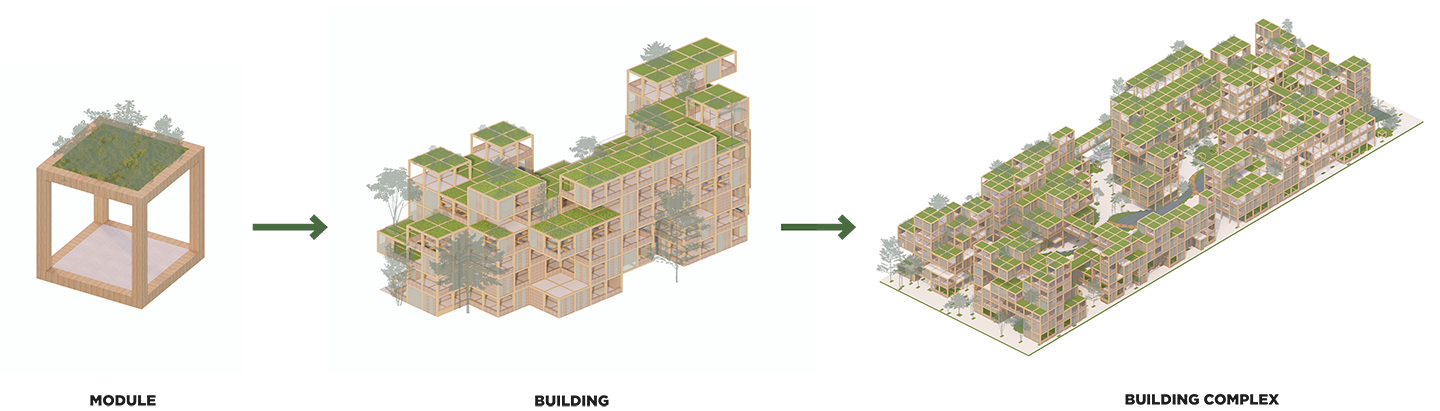 Design Scalability