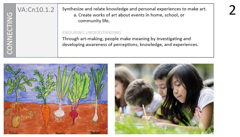 Model lessons connected to state curriculum standards