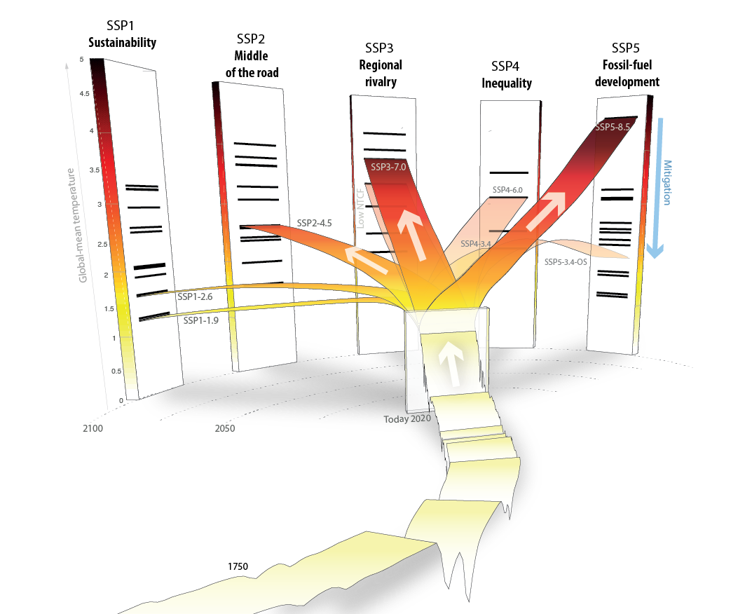 SSP Diagram