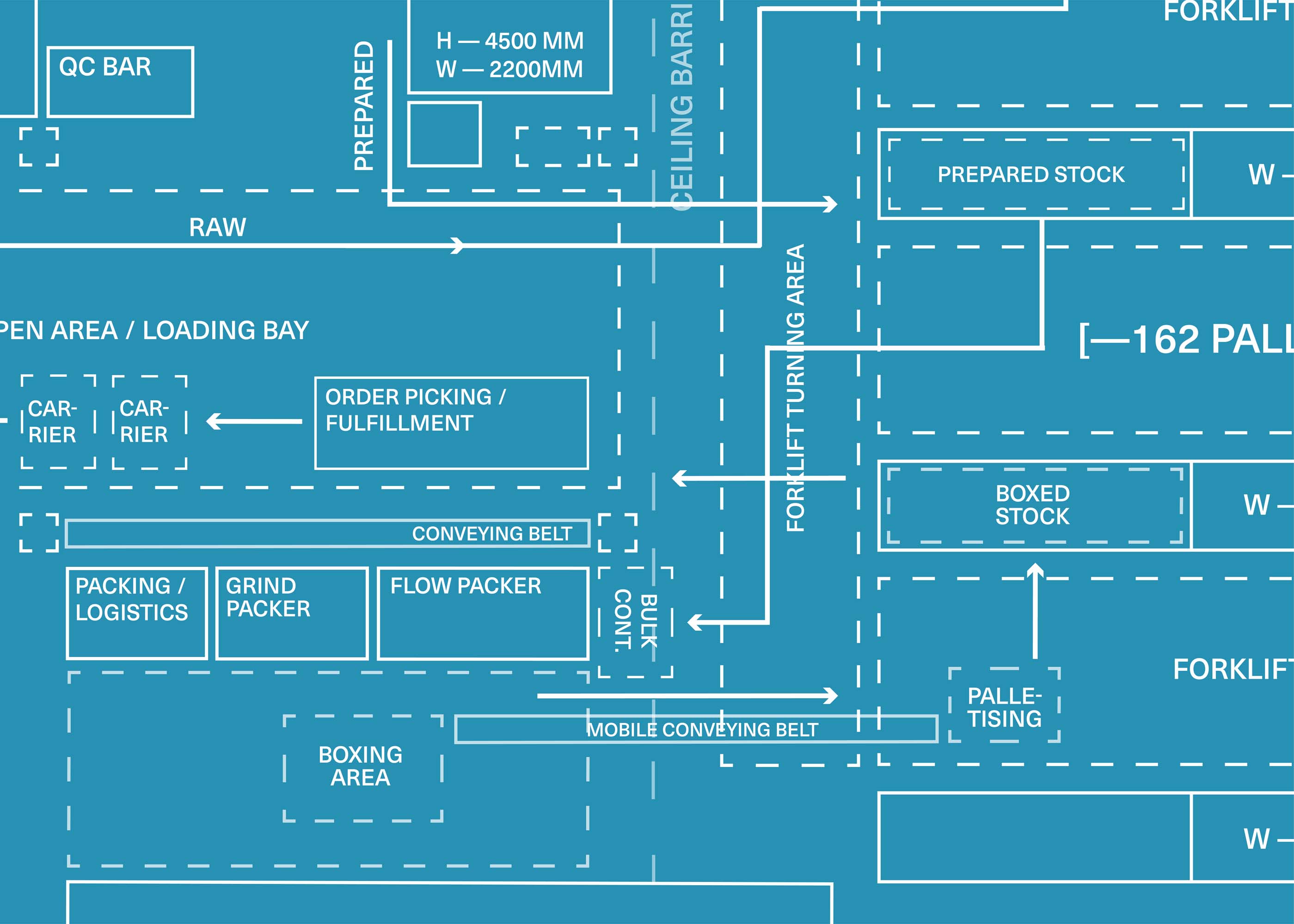Roastery infrastructure image