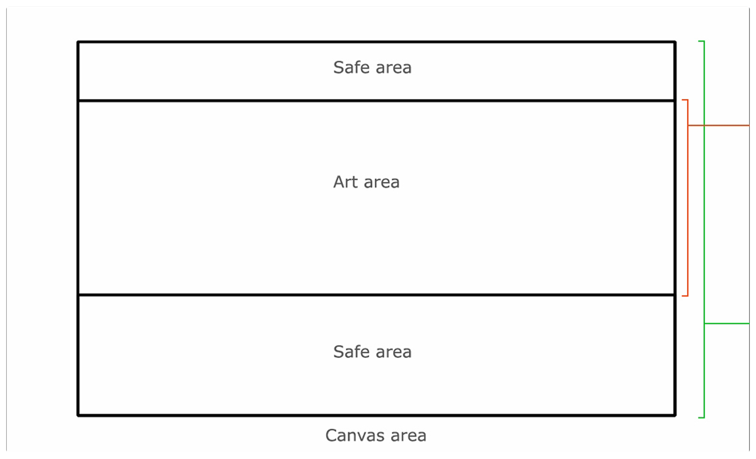 elements