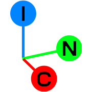 Incworks