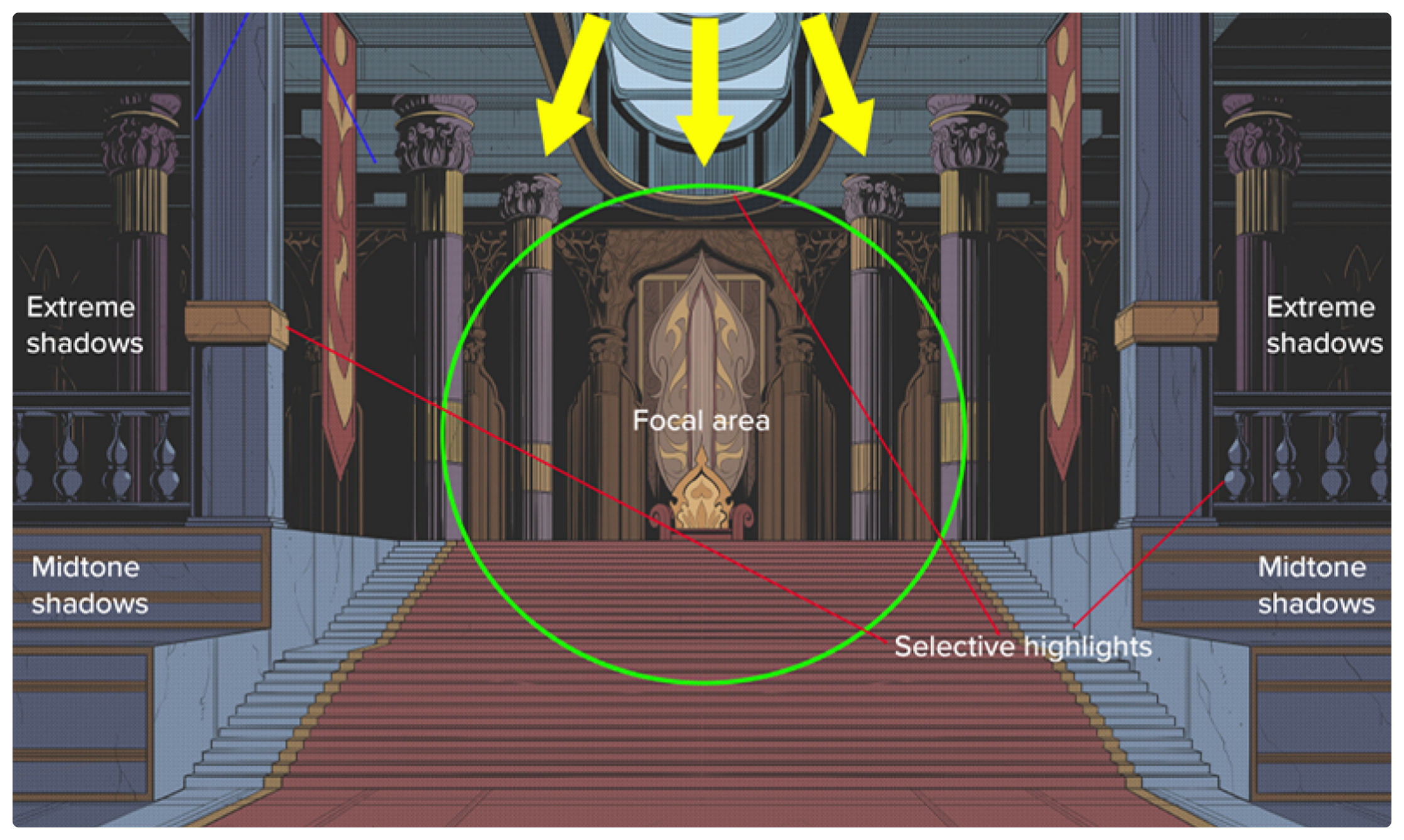 Interior Background