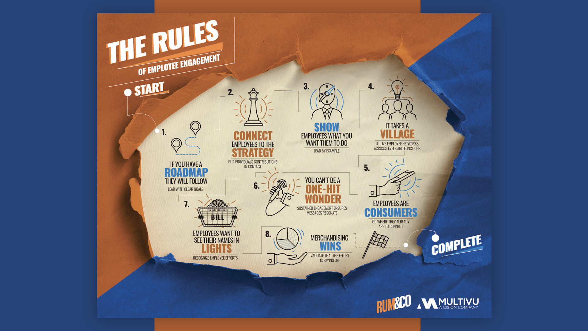 Rules of Employee Engagement