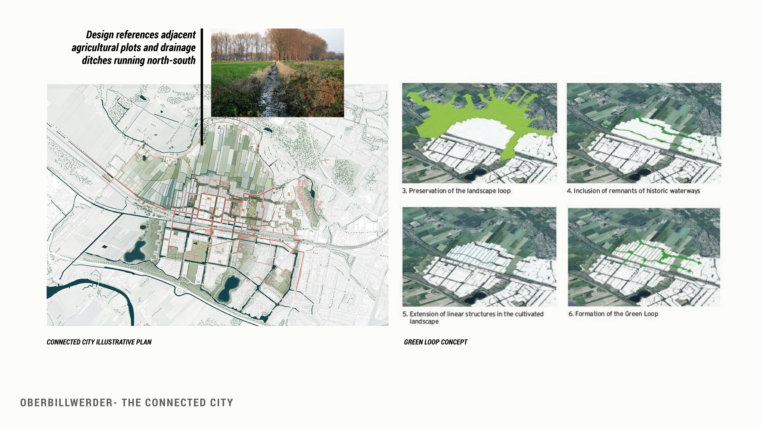 Figure 16. Illustrative plan and diagrams of main design gestures. (City of Hamburg 2019)