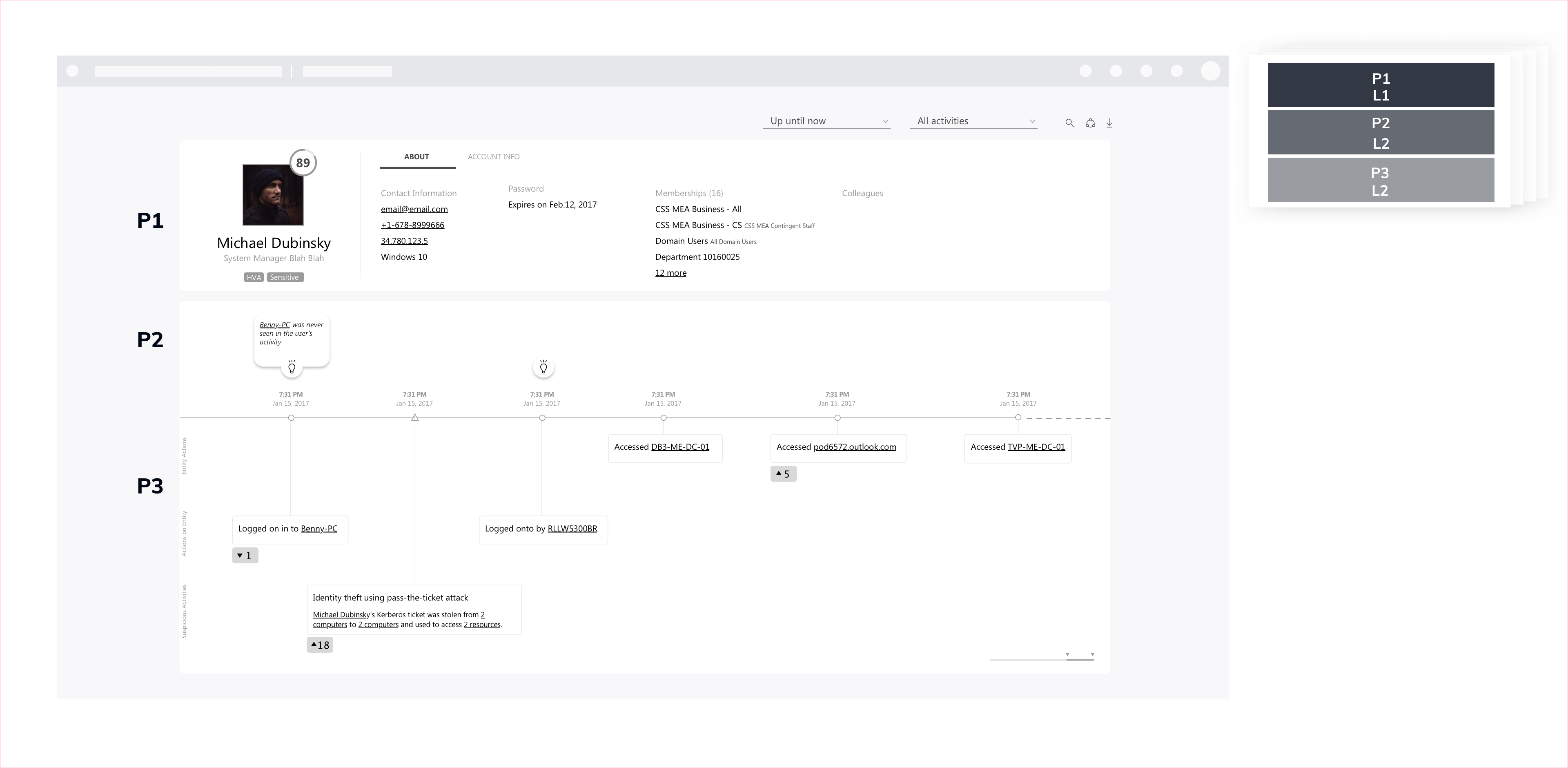 The design process started with layouting the prioritized data in the suitable hierarchies (layout 1).