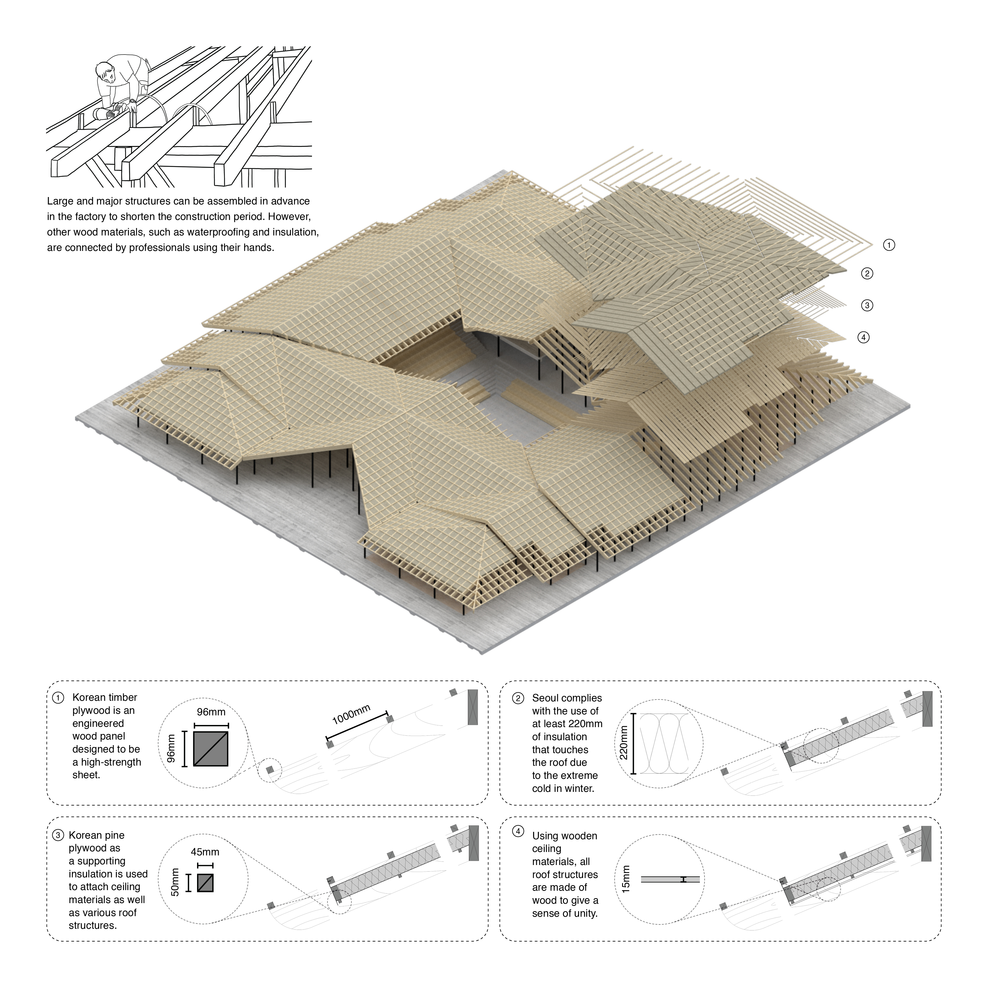 Incidental Roof Structure and Materials