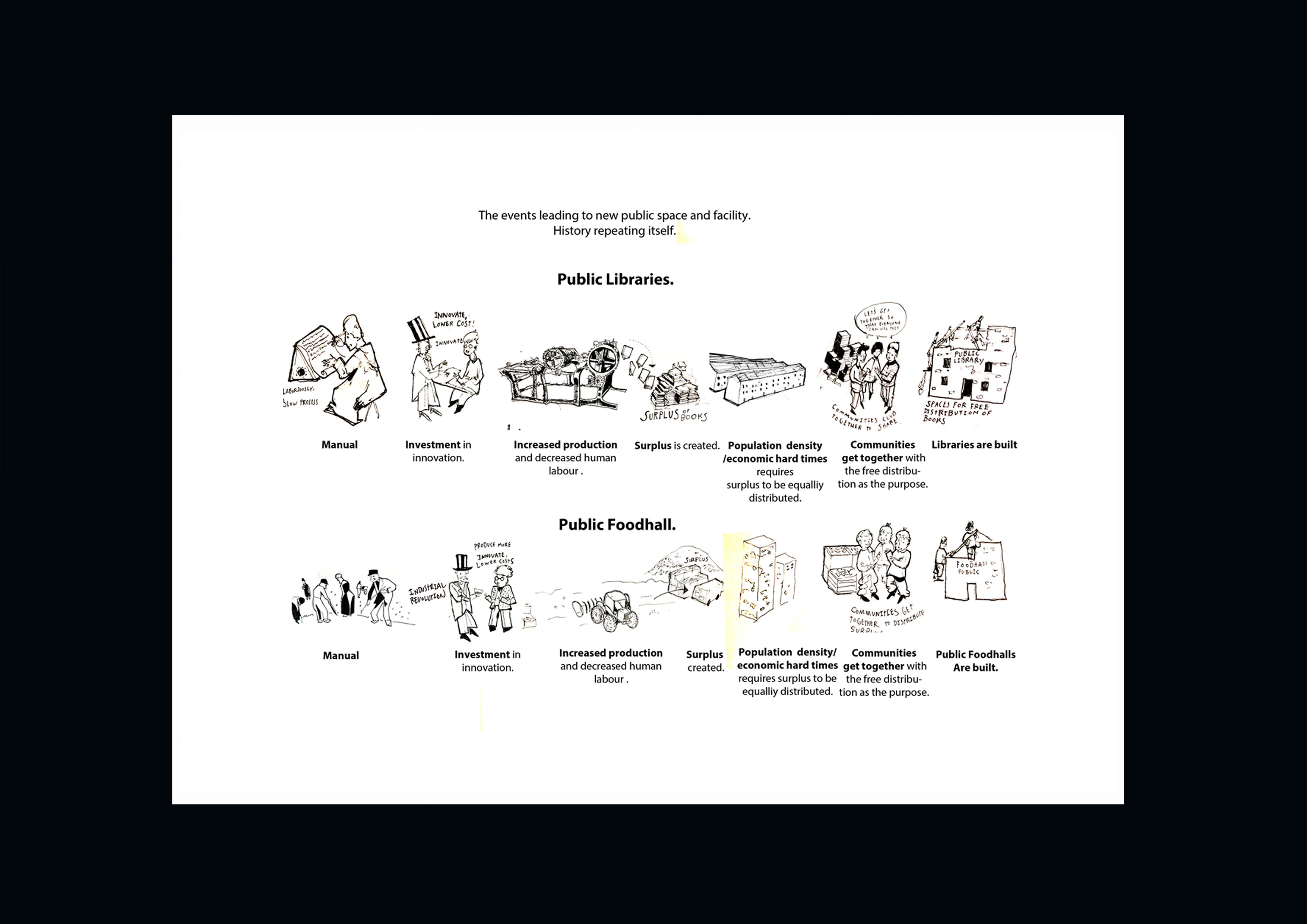 National Food Service Logic