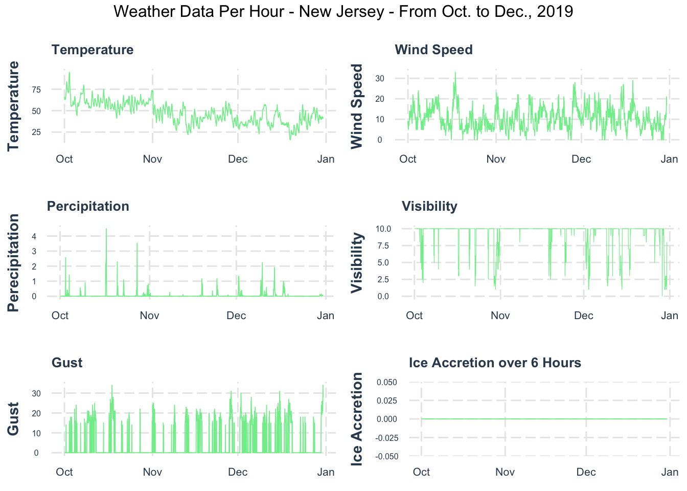 Forecast Metro Train Delays — hazelzhang