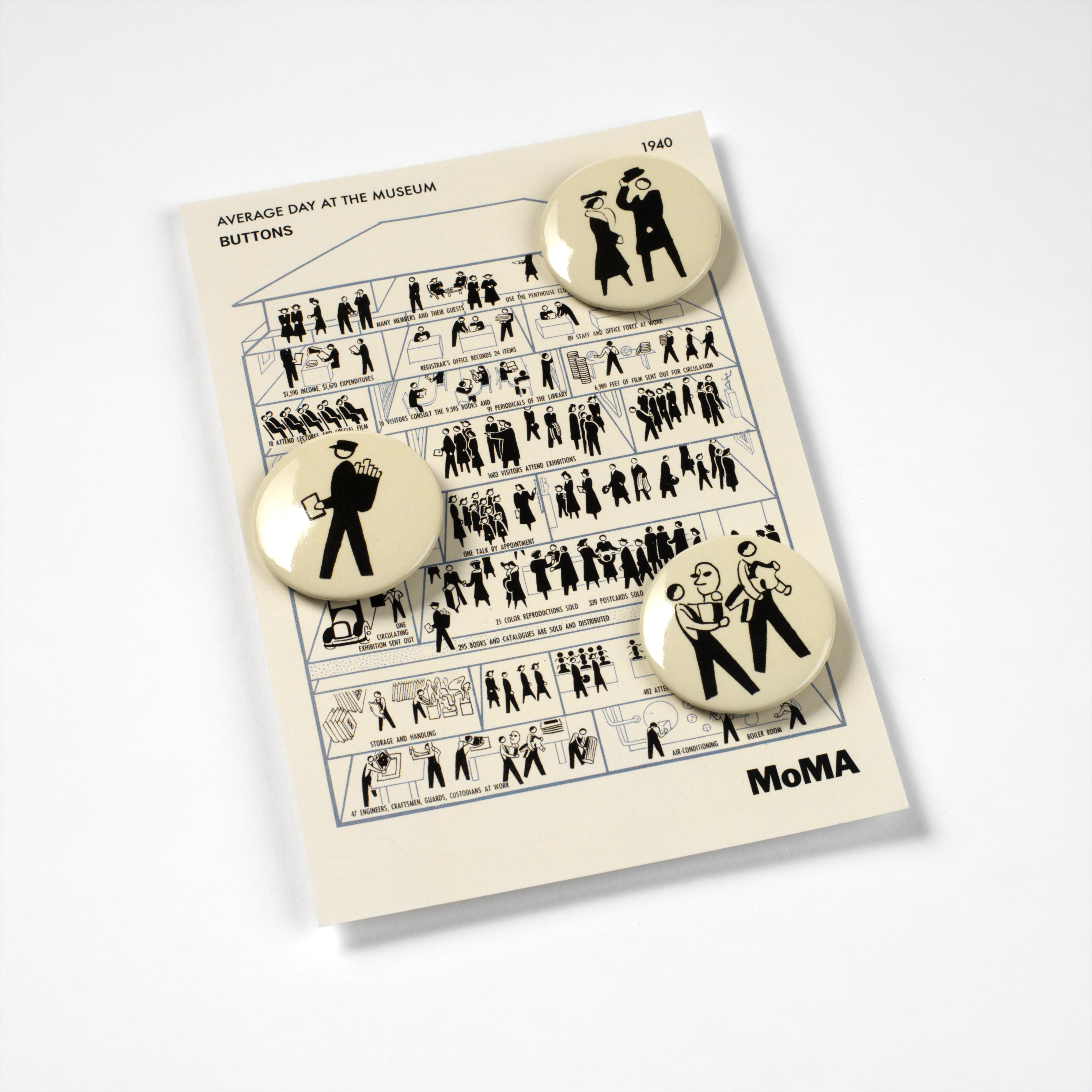 Average Day at the Museum, Buttons, MoMA, 2008