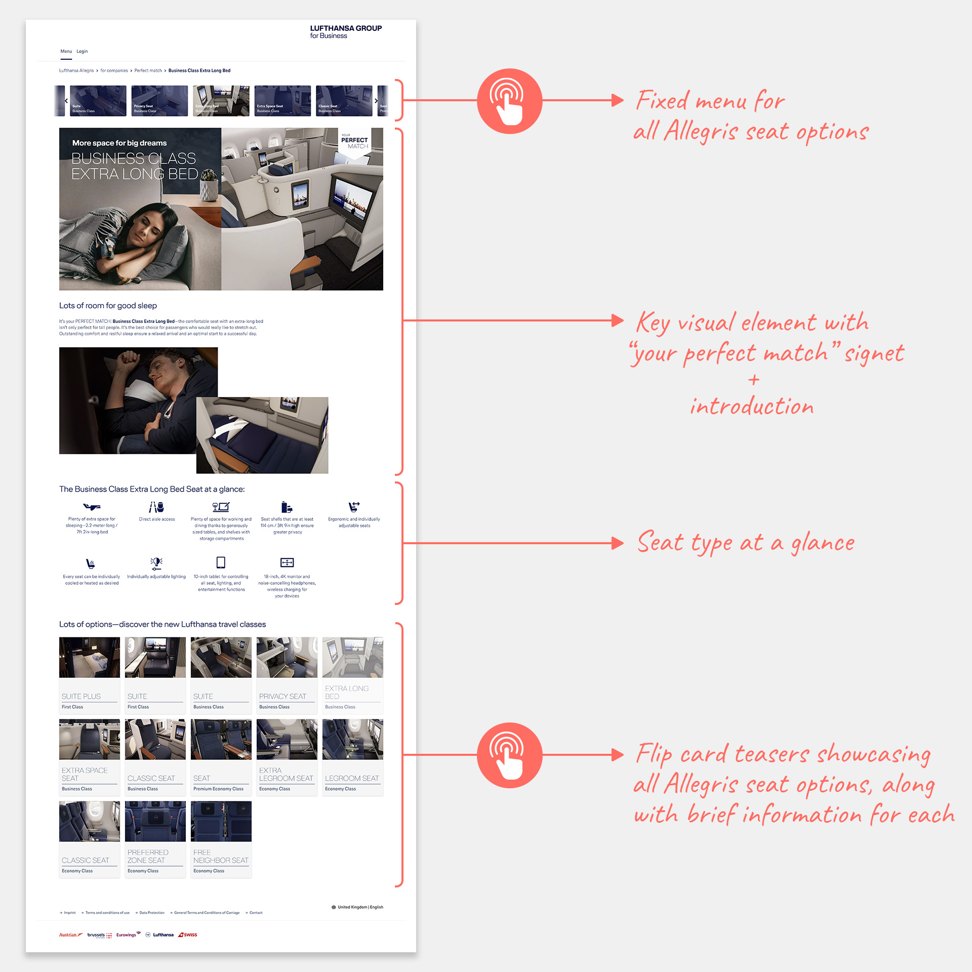 The seat page layout displaying the key elements and components