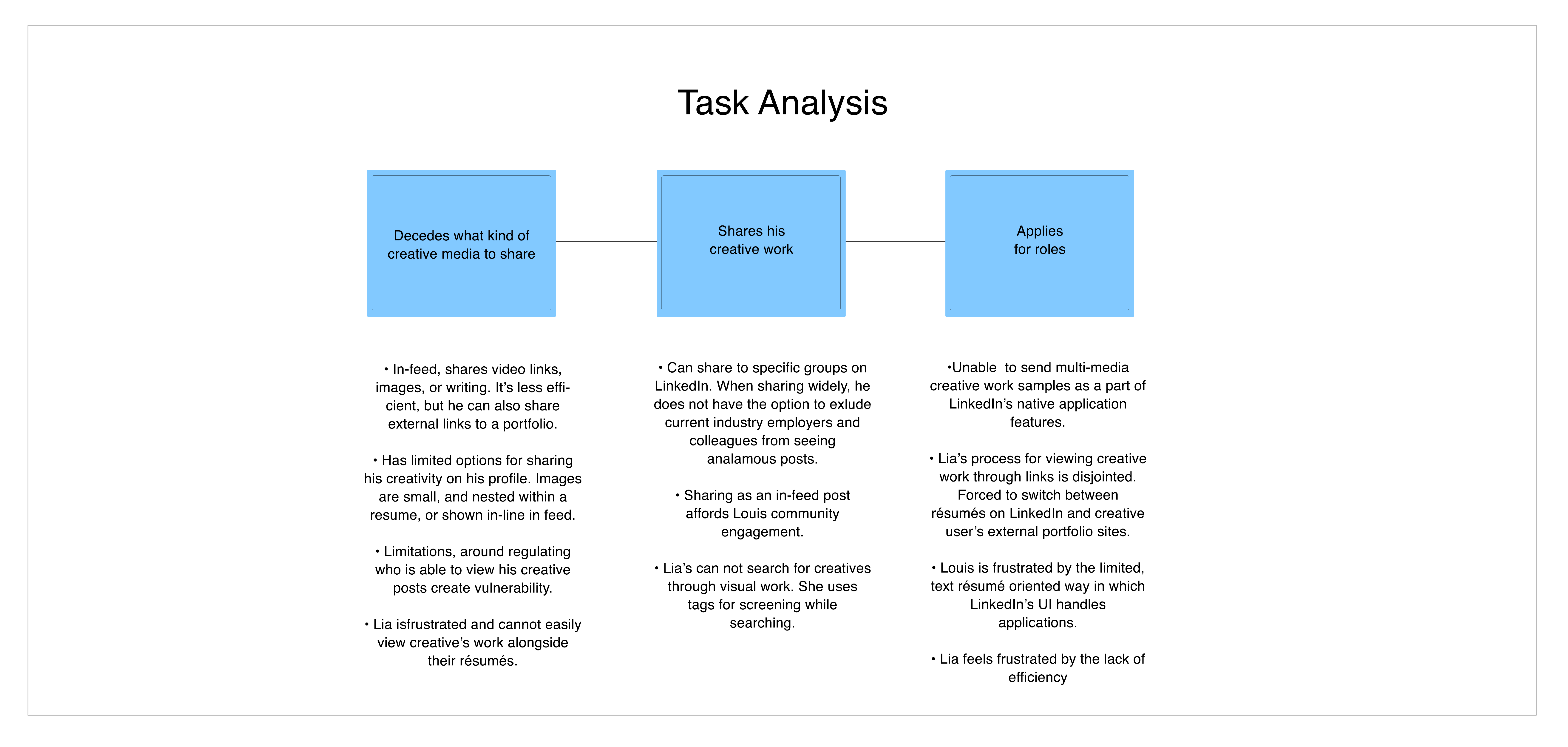 Task Analysis.jpg