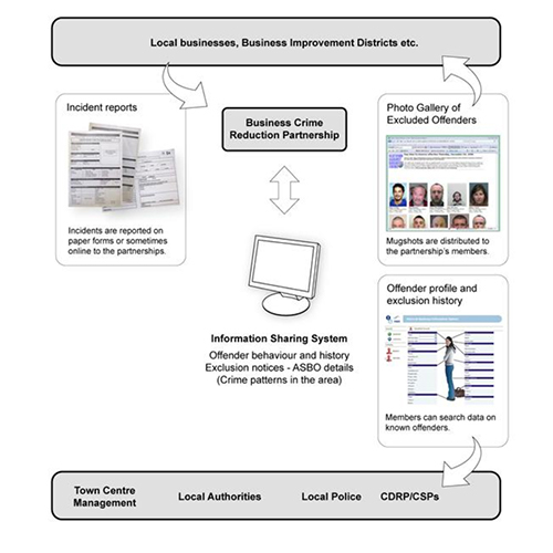 Page showing images and text within boxed, arrows pointing in different directions towards the boxes