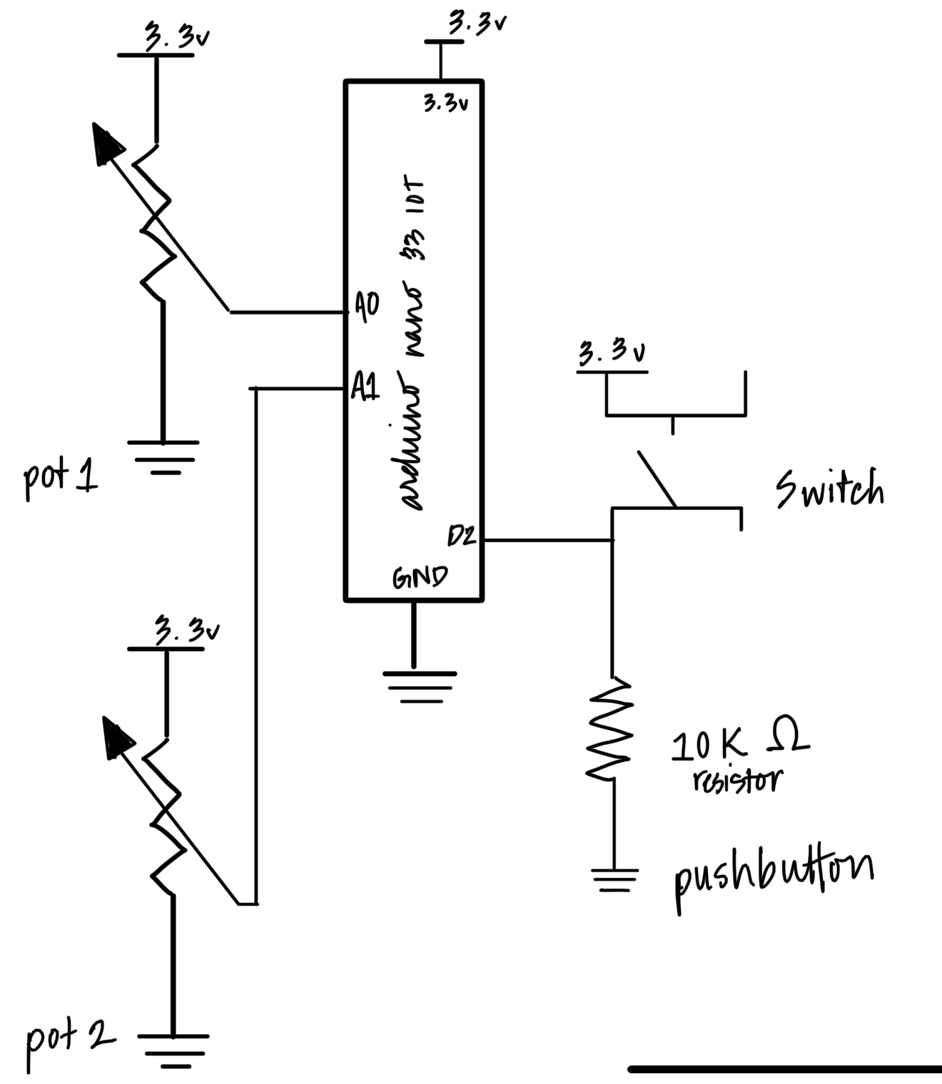 Schematic diagram for iterations 1 & 2