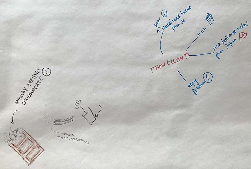 FIGURE 58 Participant brainstorms from Trial Workshop #2 Group #1.