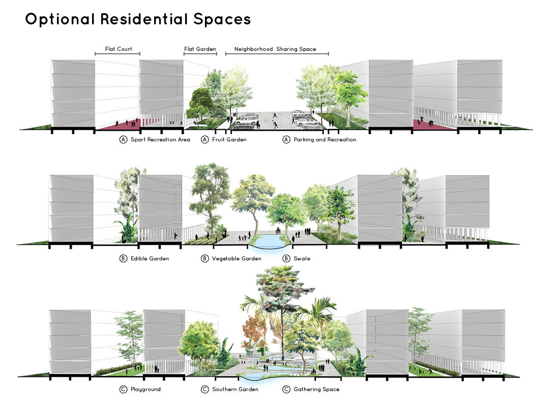 Revitalisation of Klongchan Public Housing — Patarita Tassanarapan